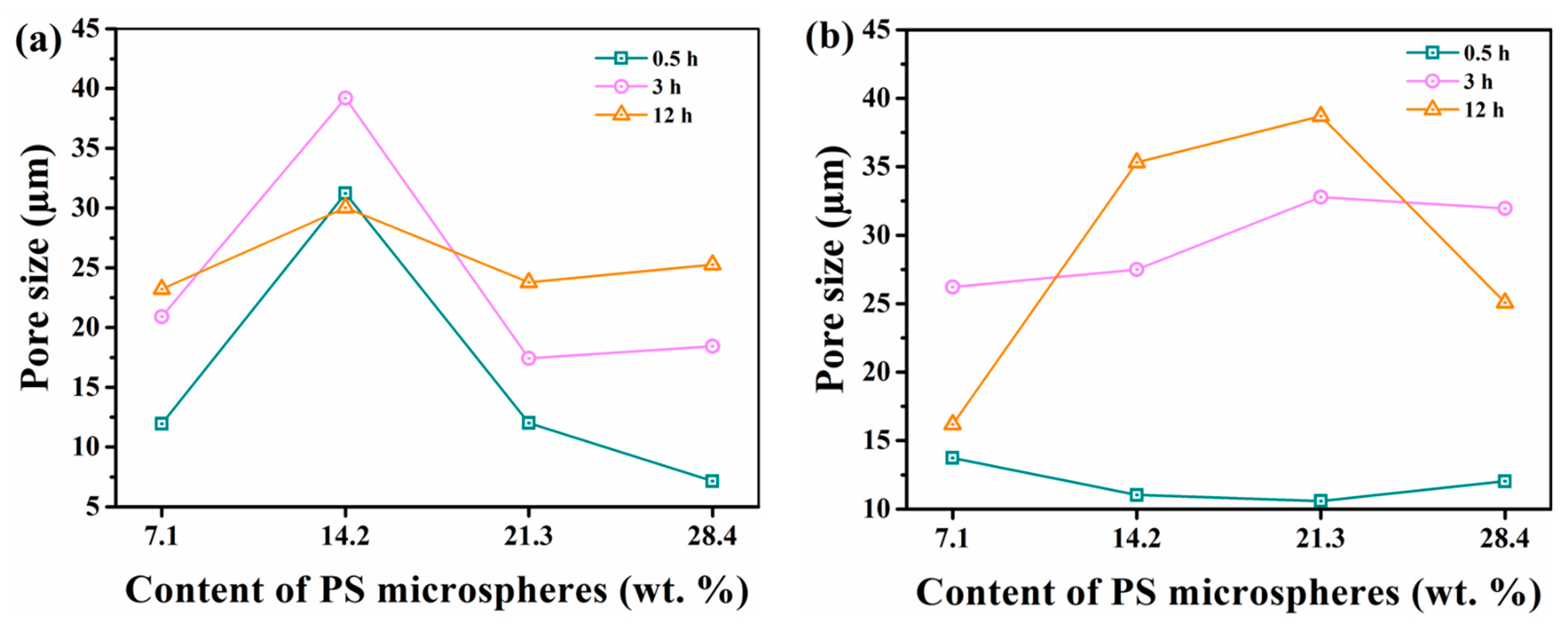 Materials 15 04959 g012