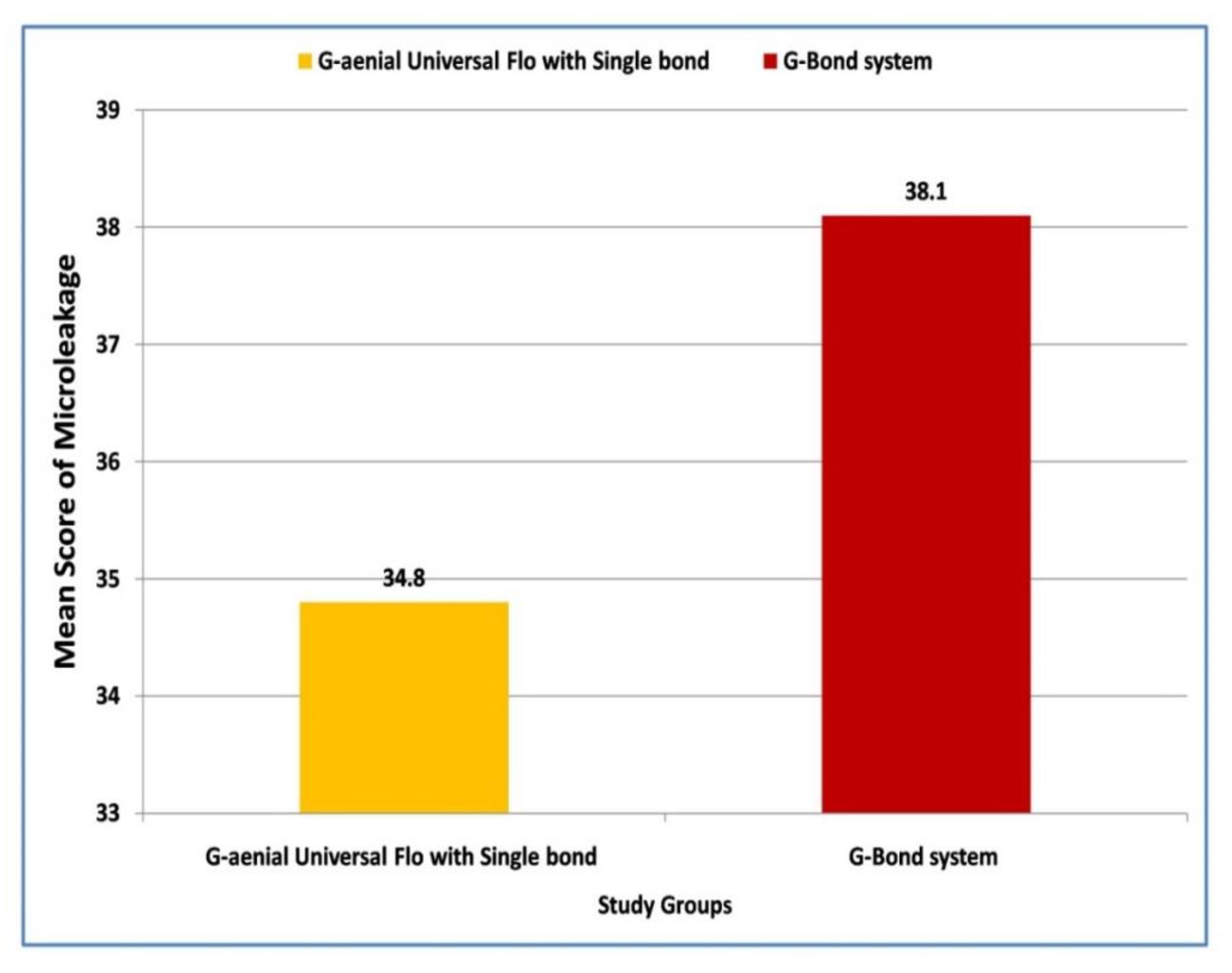 Materials 15 04963 g002