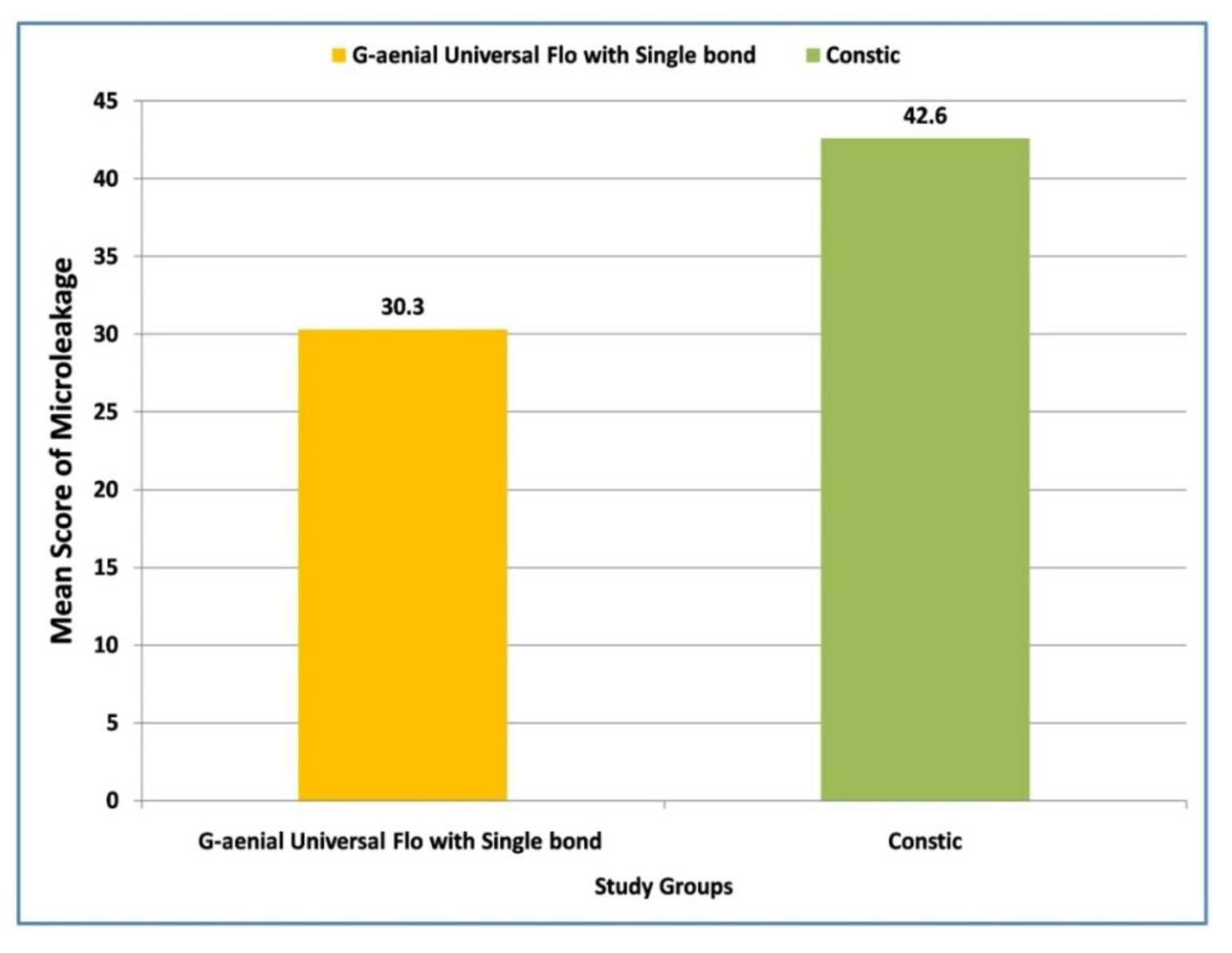 Materials 15 04963 g003
