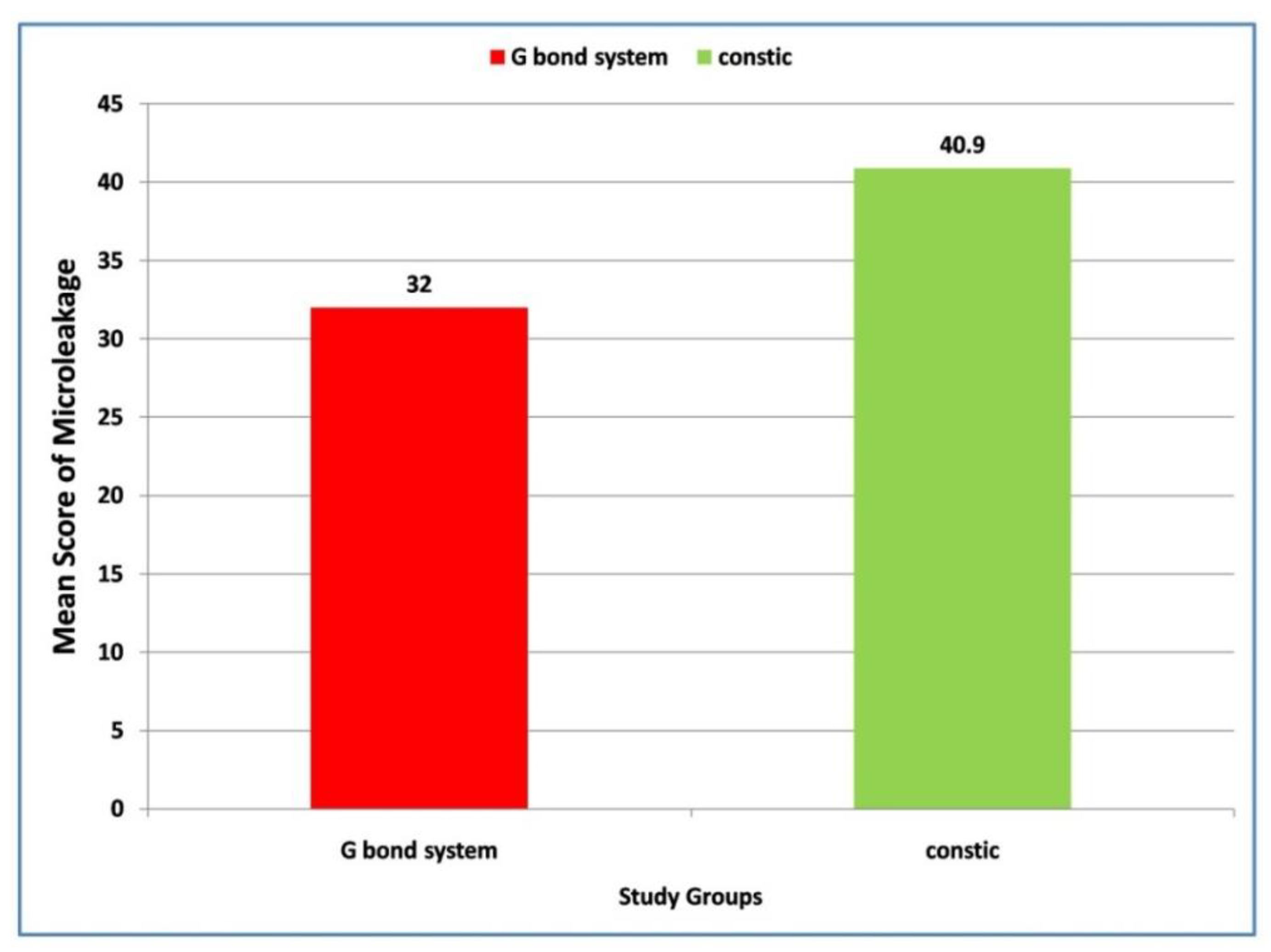 Materials 15 04963 g004