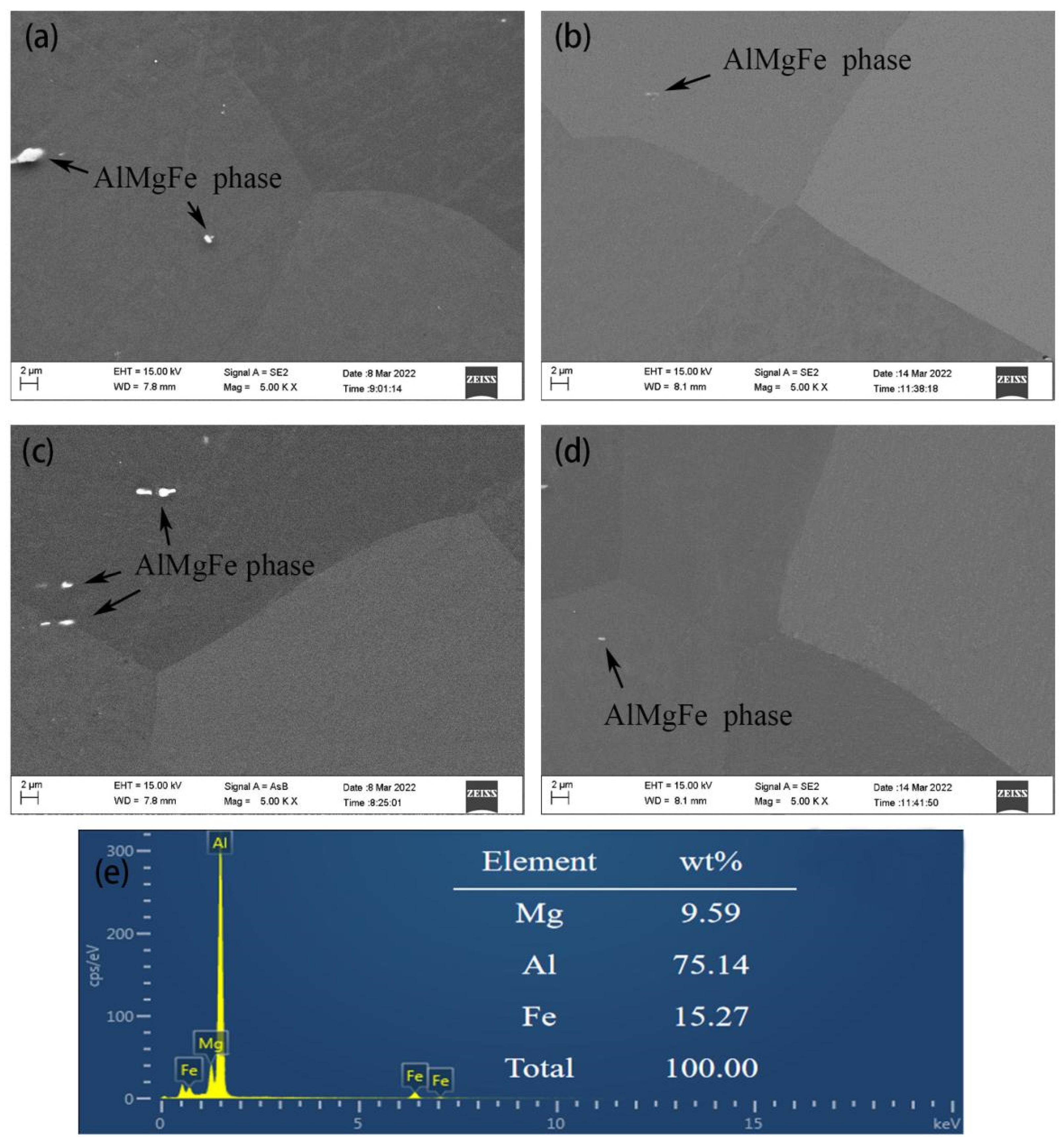 Materials 15 04965 g003