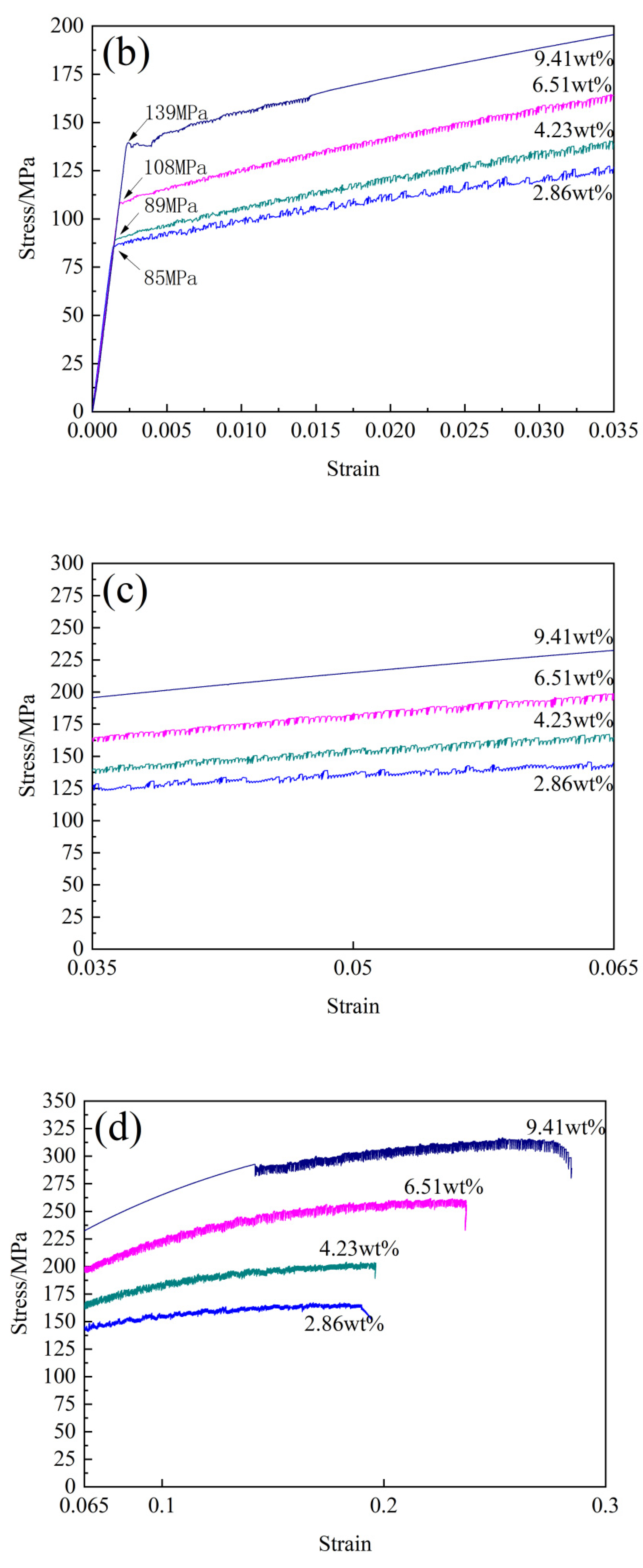 Materials 15 04965 g005b