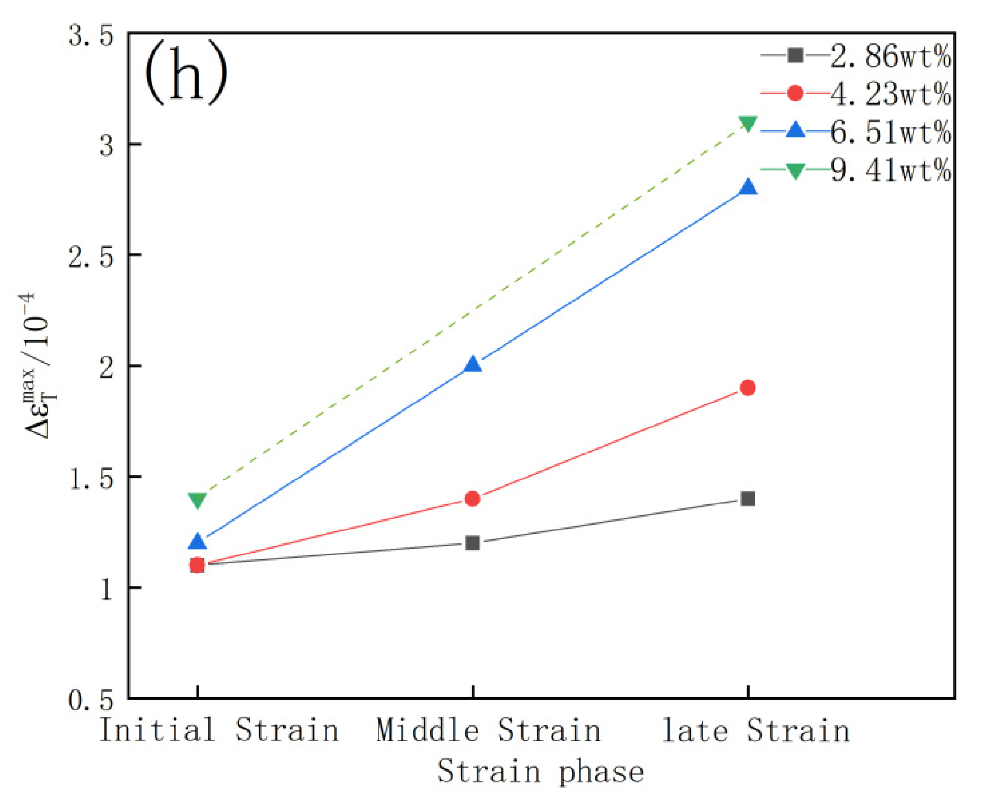 Materials 15 04965 g005d