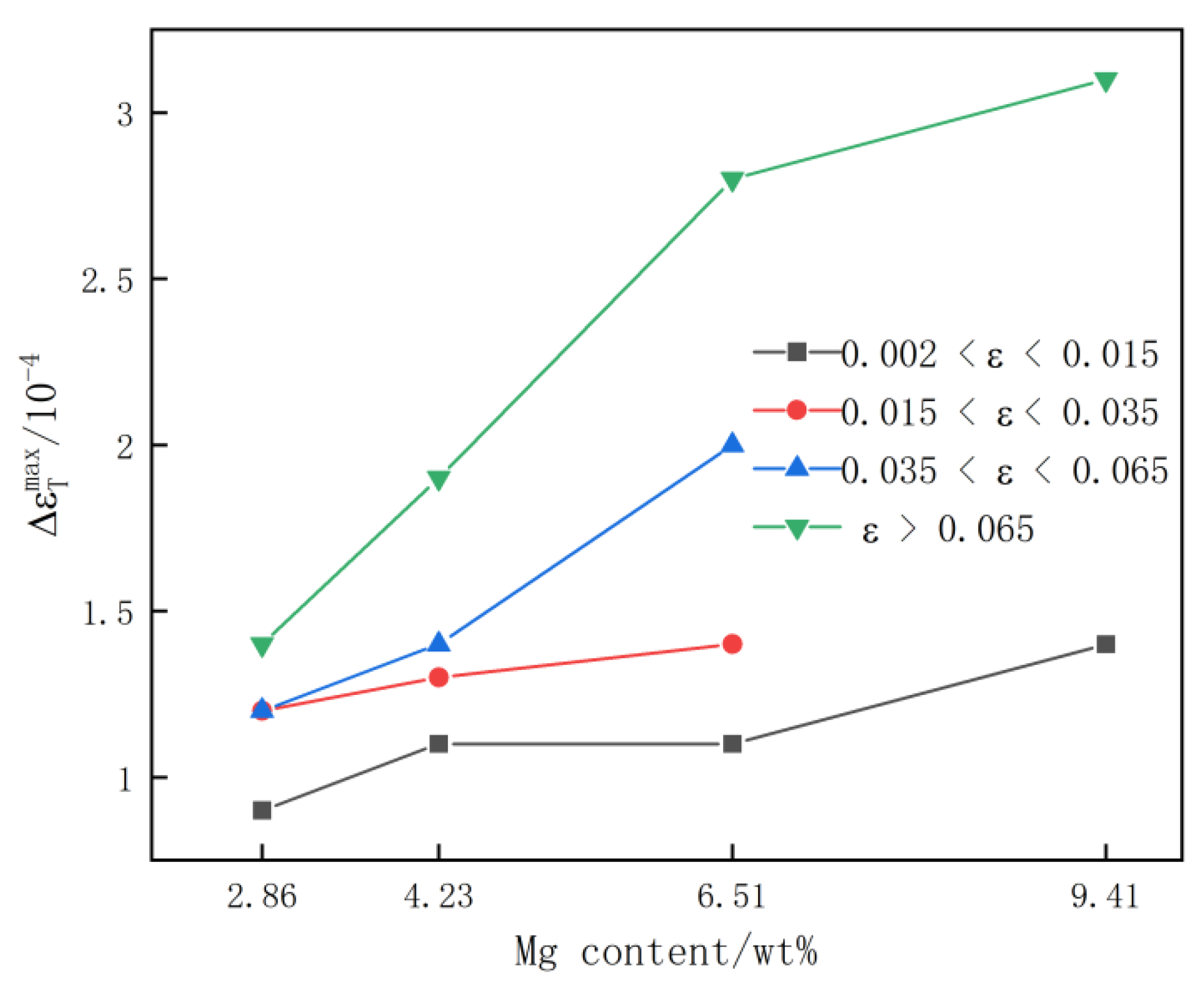 Materials 15 04965 g006