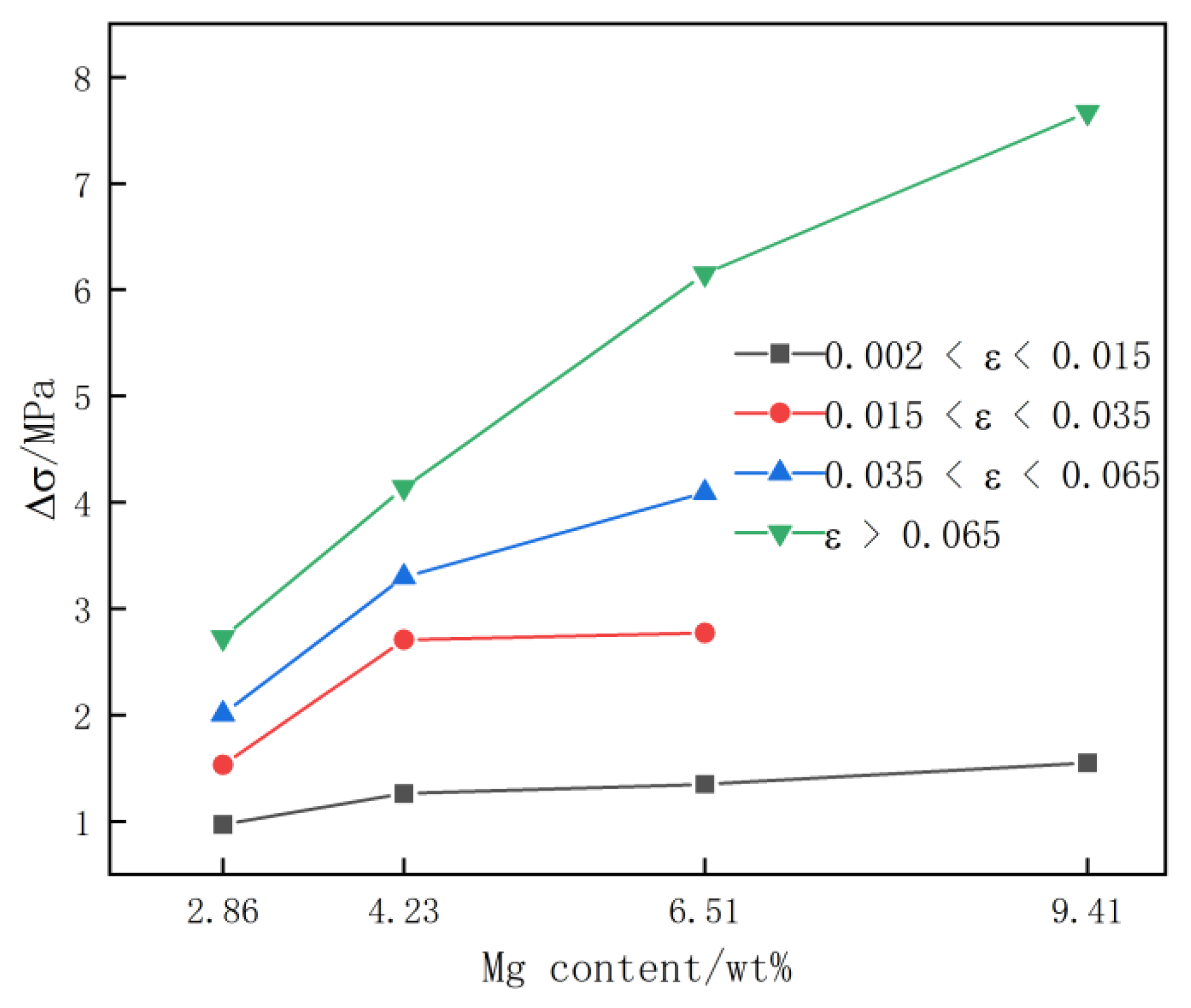Materials 15 04965 g007
