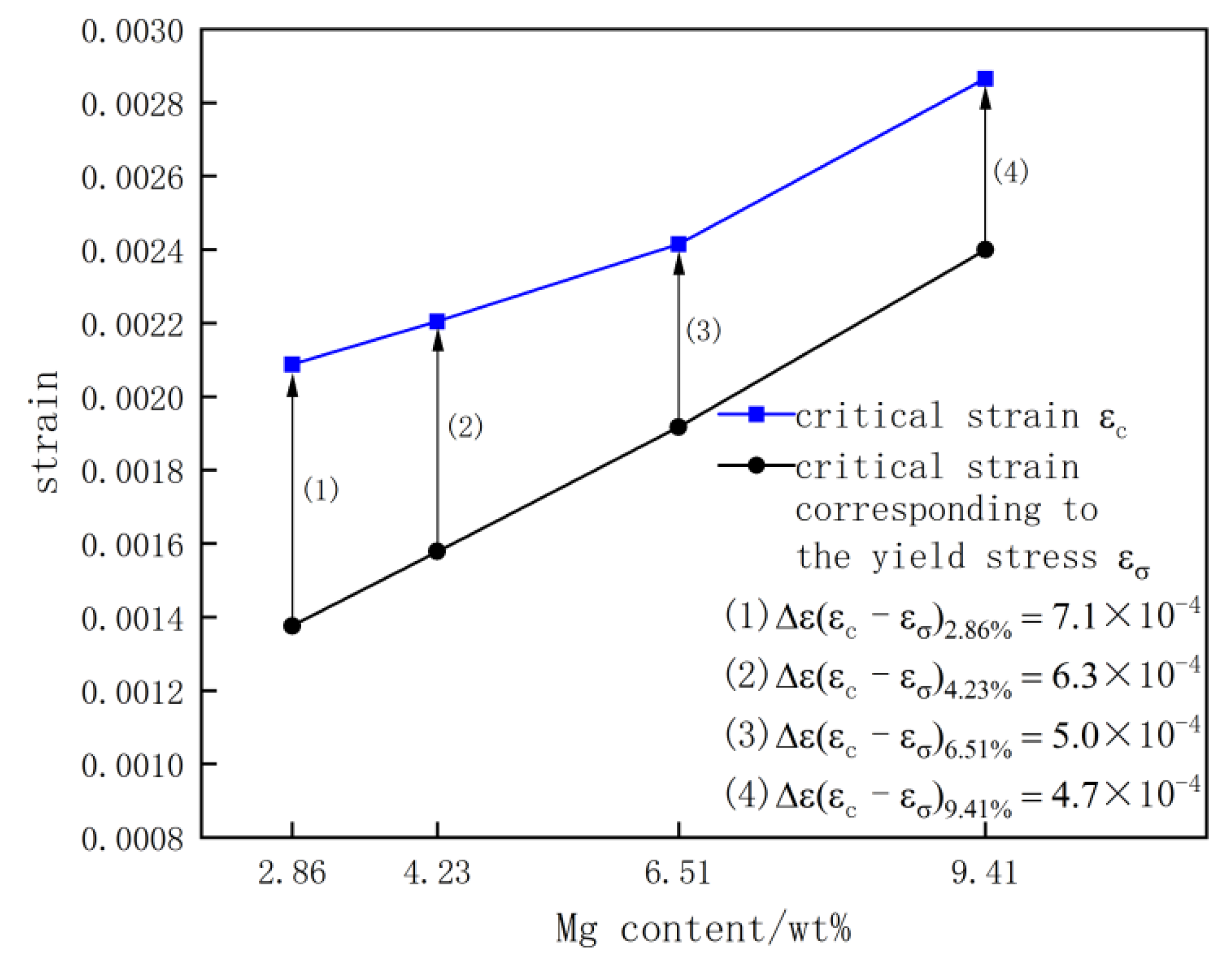 Materials 15 04965 g008