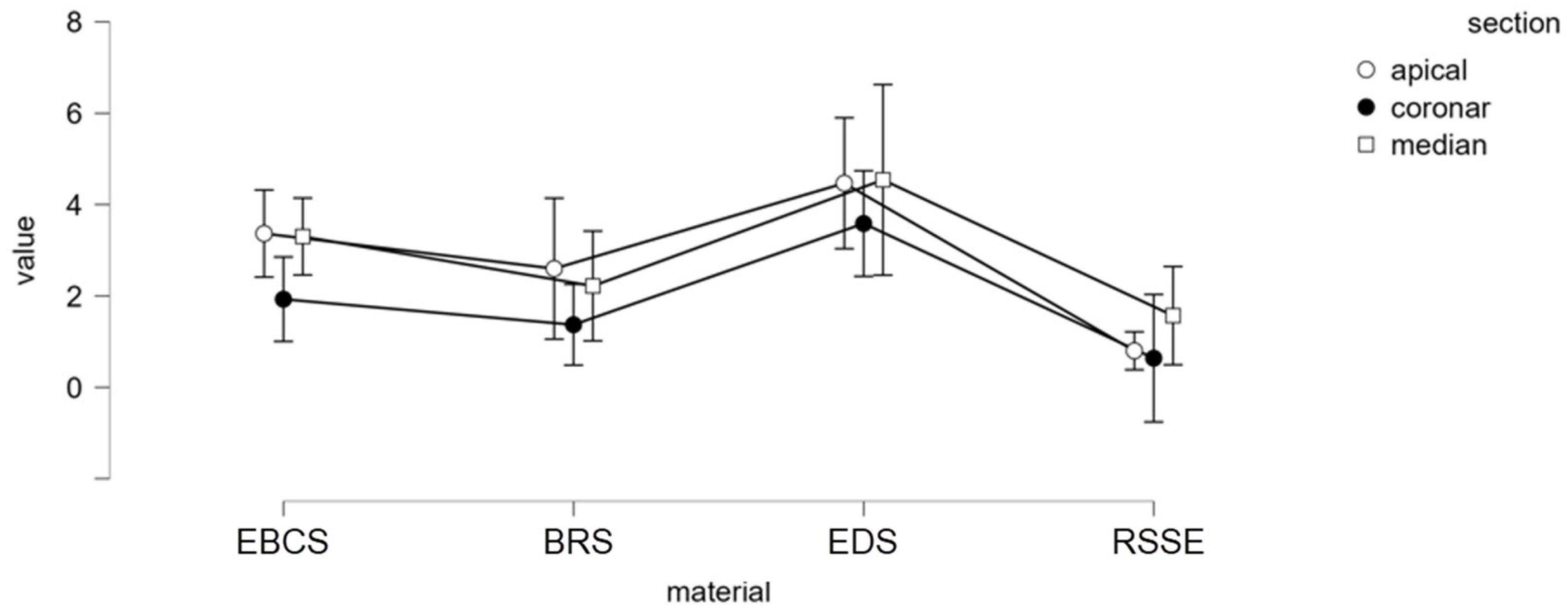 Materials 15 04966 g005