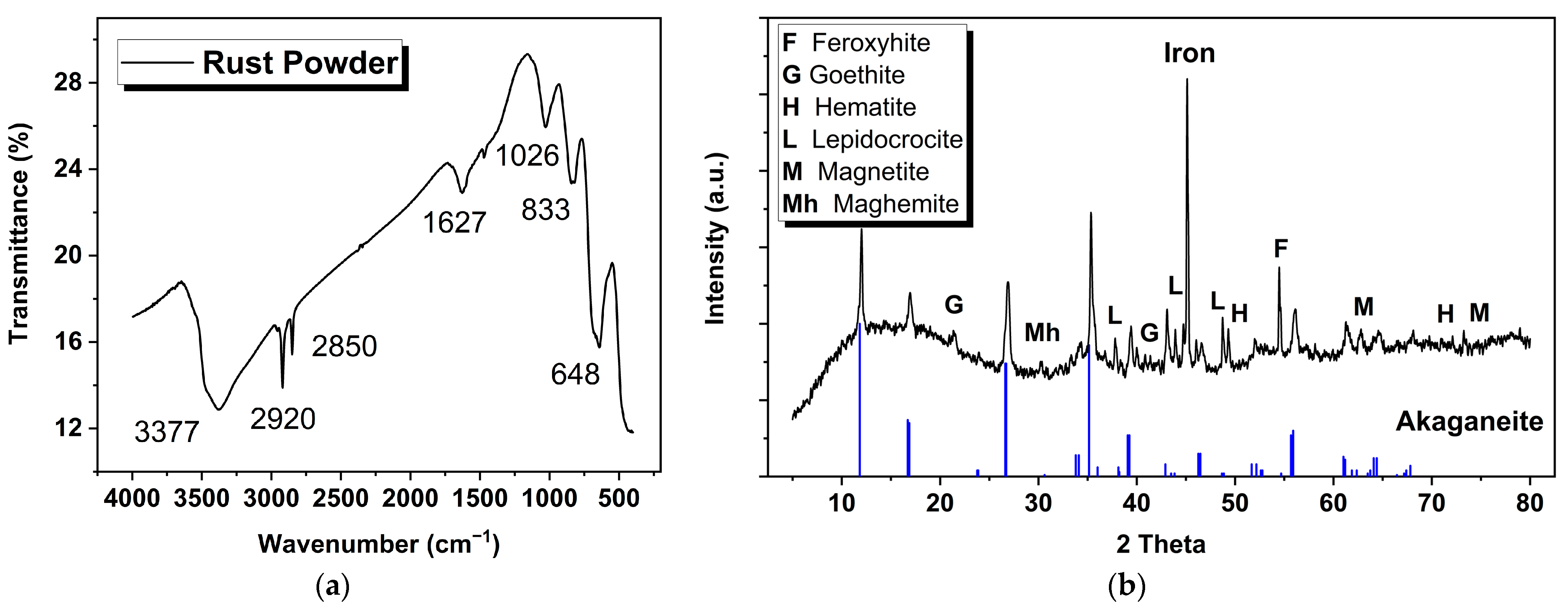 Materials 15 04980 g004