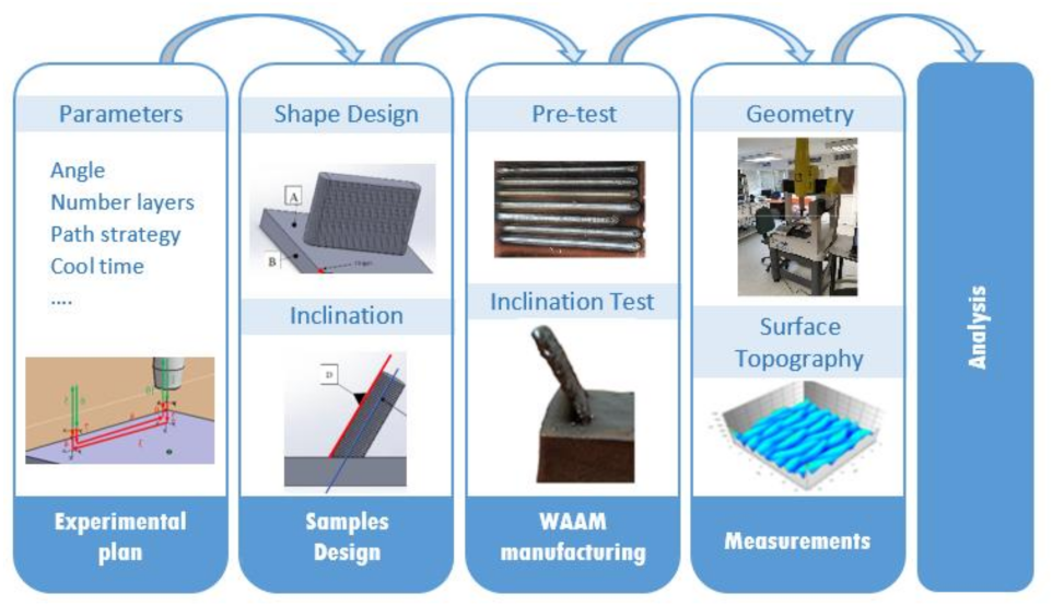Materials 15 04994 g001