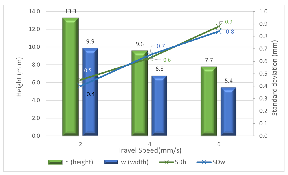 Materials 15 04994 g008