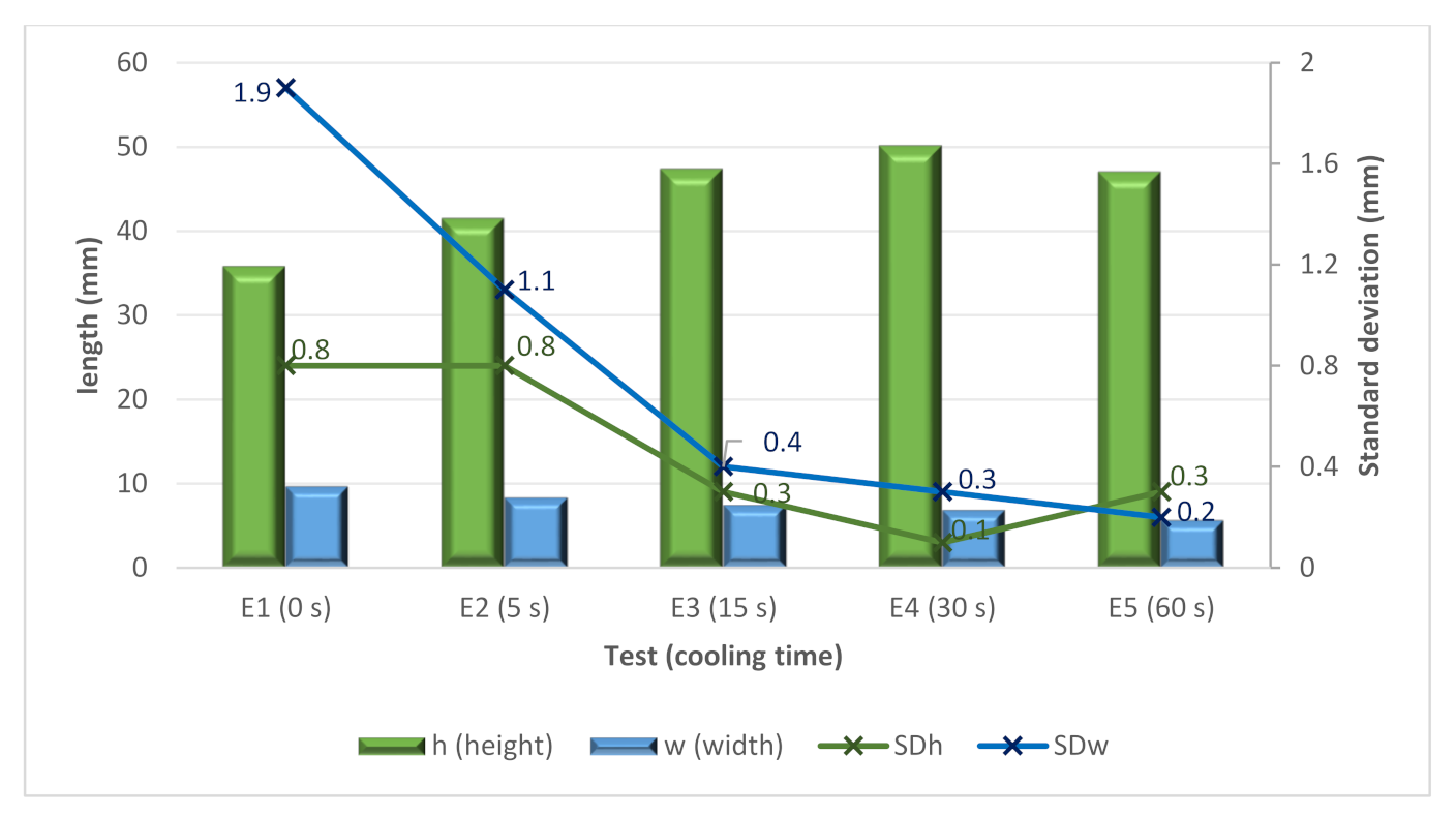 Materials 15 04994 g011