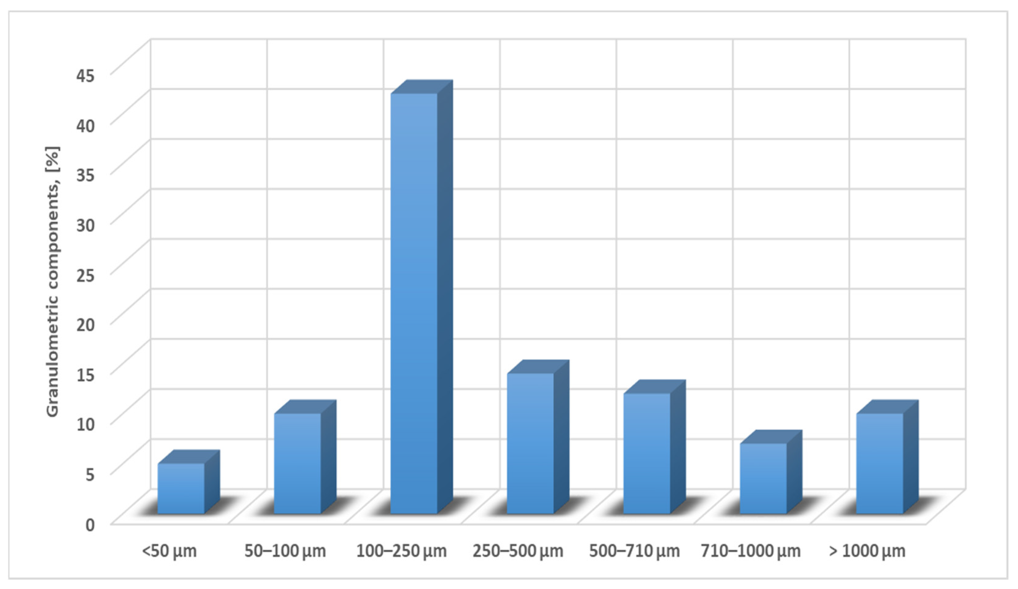 Materials 15 04995 g005