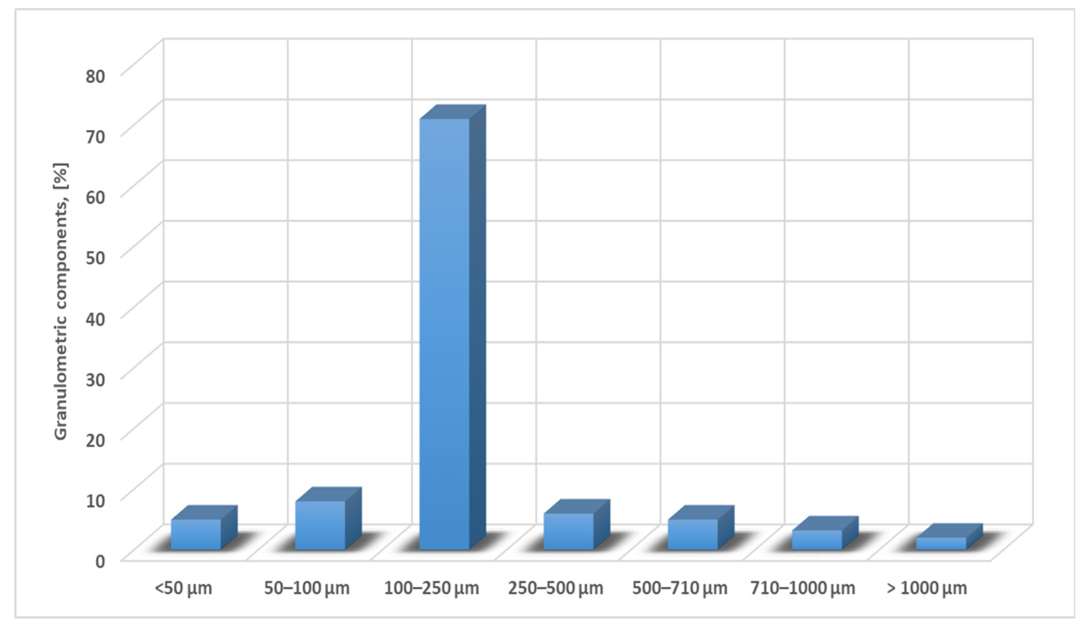 Materials 15 04995 g006