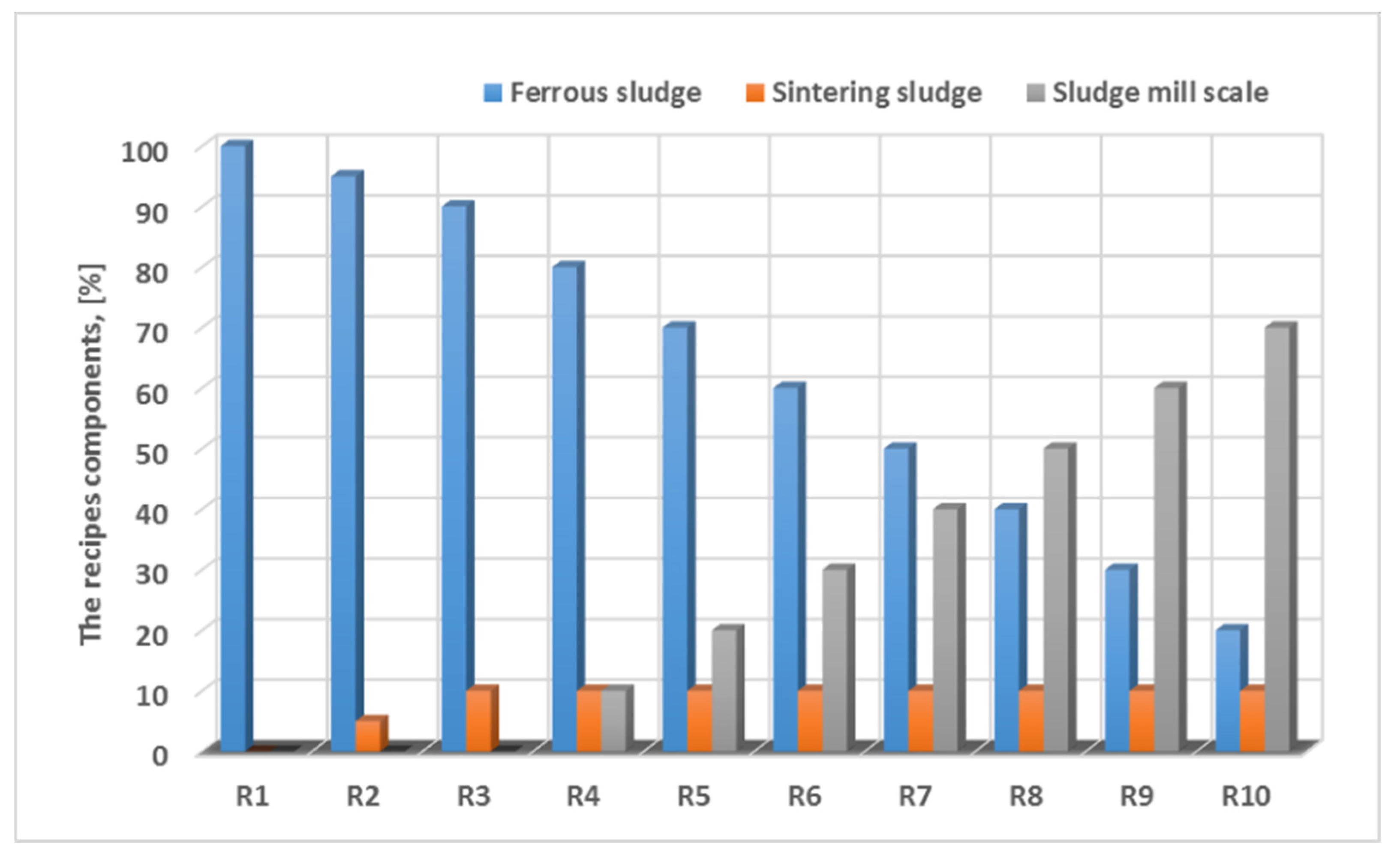 Materials 15 04995 g009