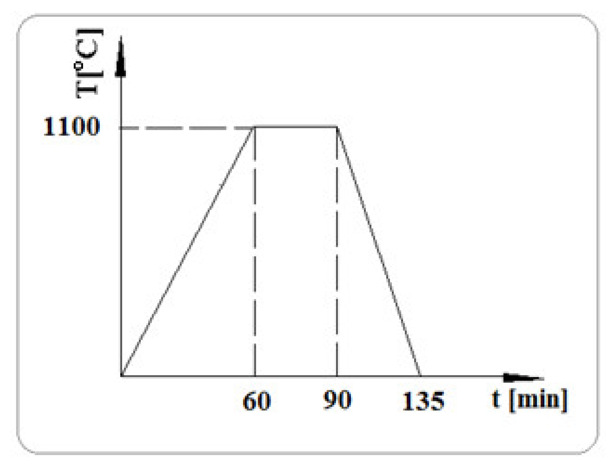 Materials 15 04995 g010