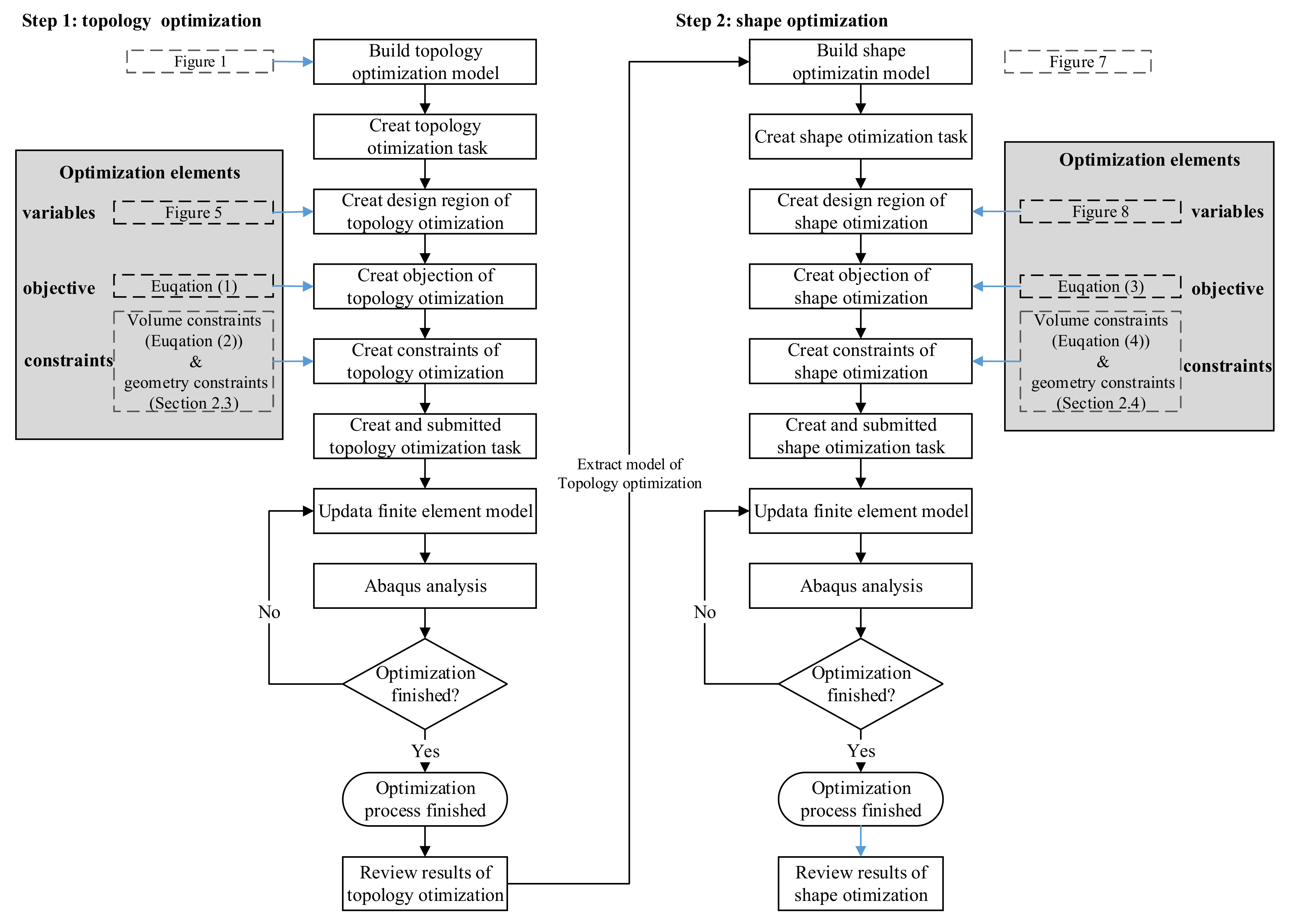 Materials 15 05001 g004 Materials 15 05001 g004