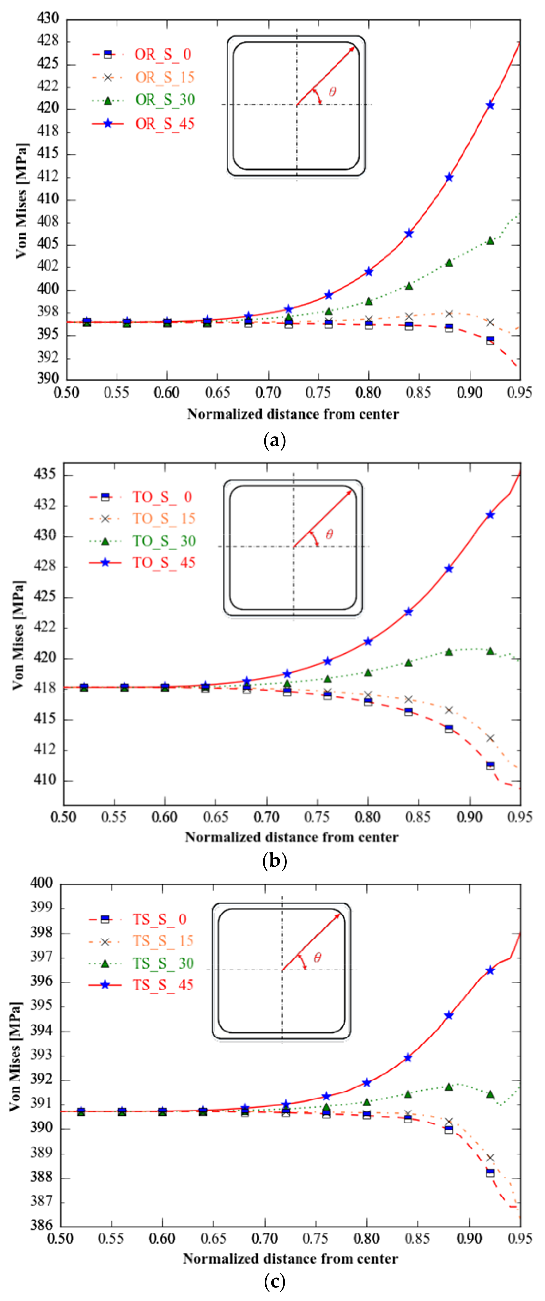 Materials 15 05001 g014 Materials 15 05001 g014