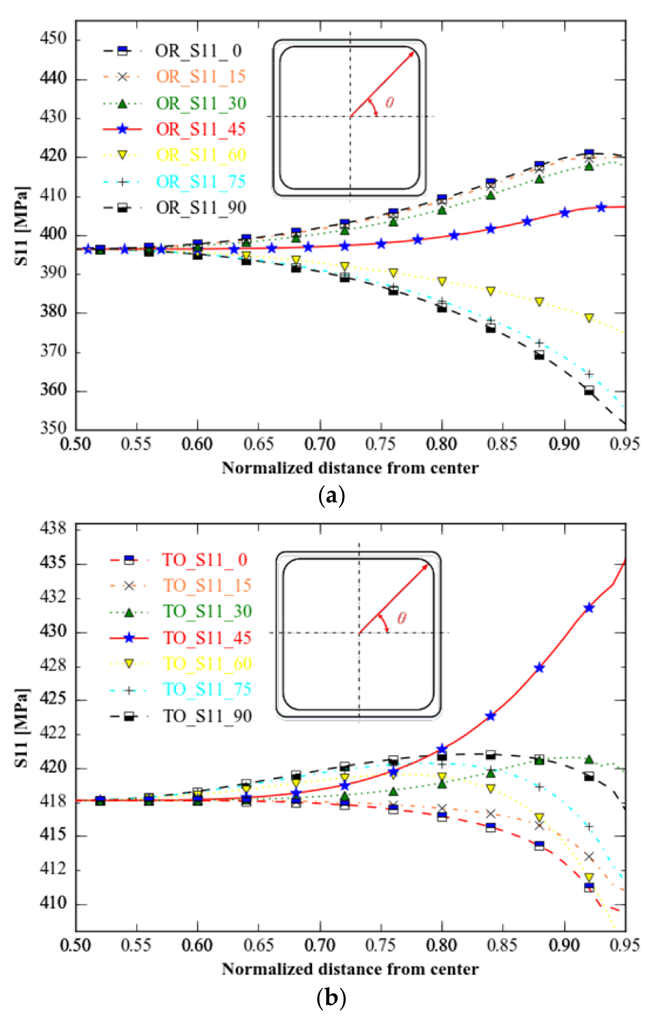 Materials 15 05001 g015a Materials 15 05001 g015a