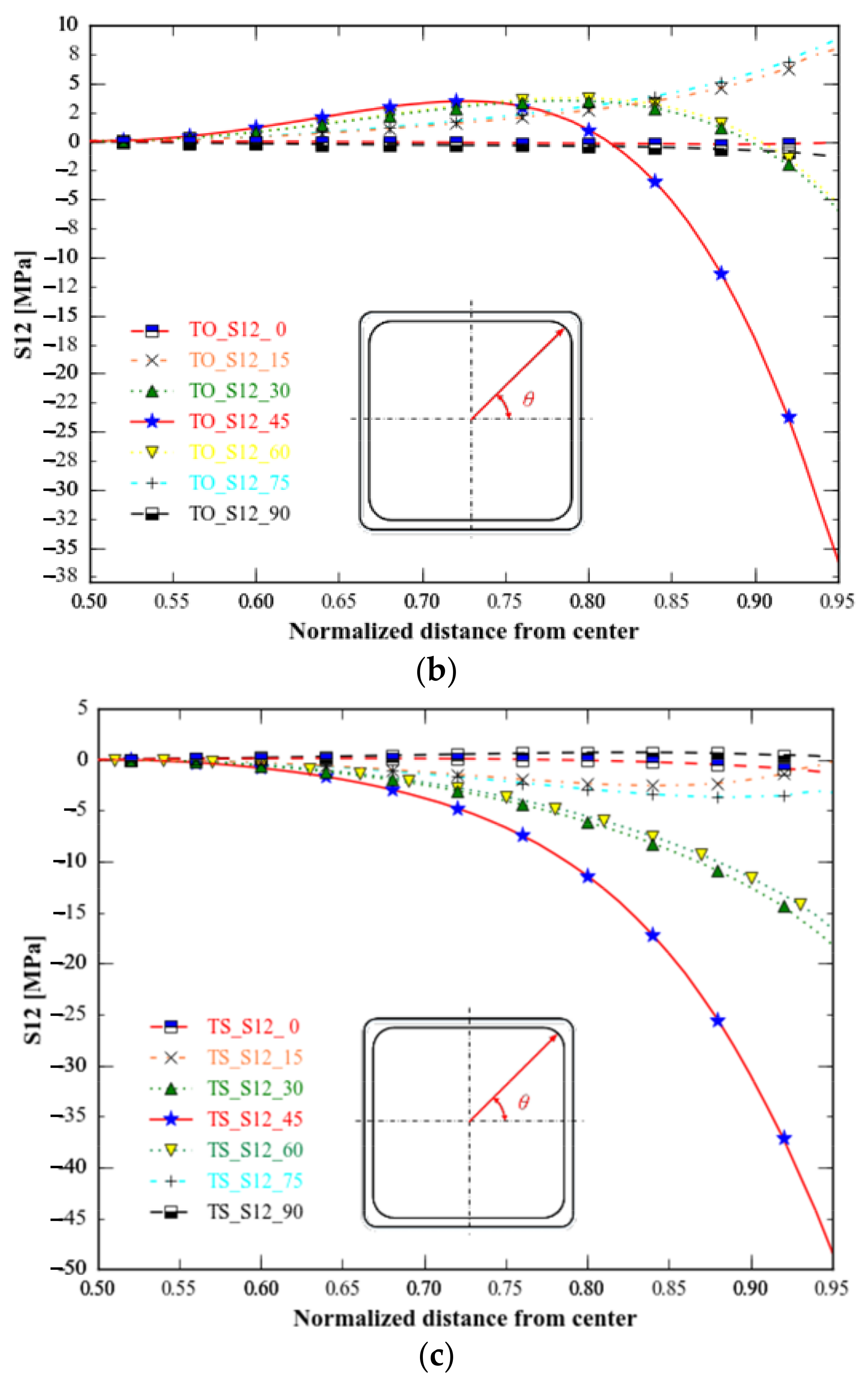 Materials 15 05001 g016b Materials 15 05001 g016b