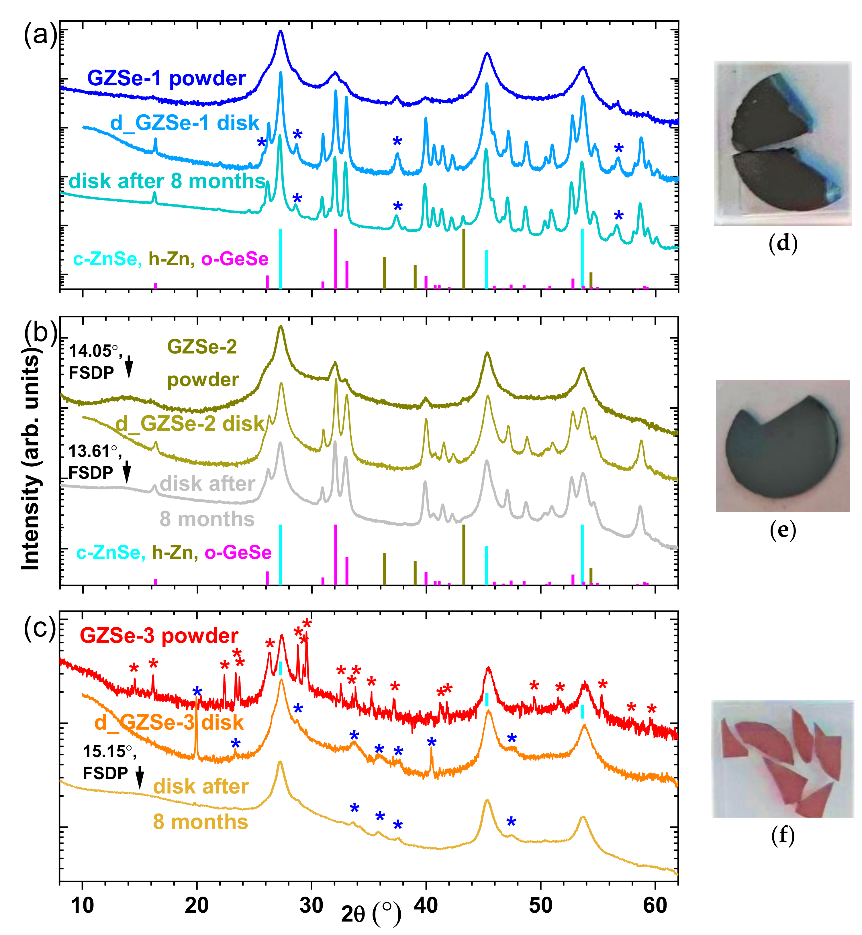 Materials 15 05002 g003
