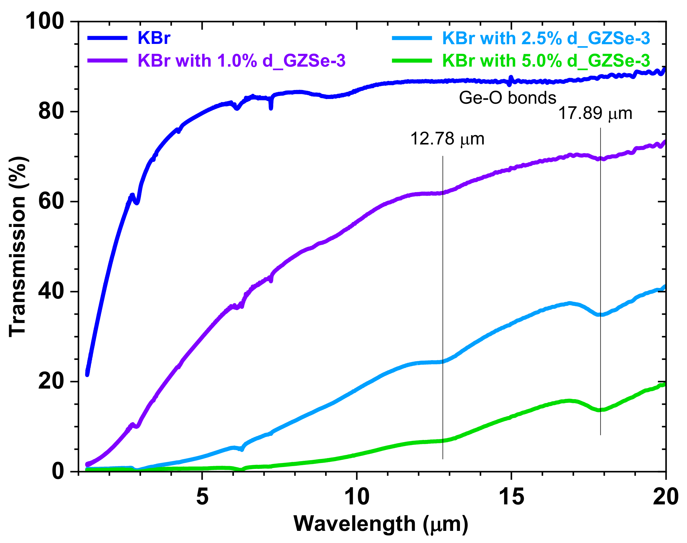 Materials 15 05002 g007