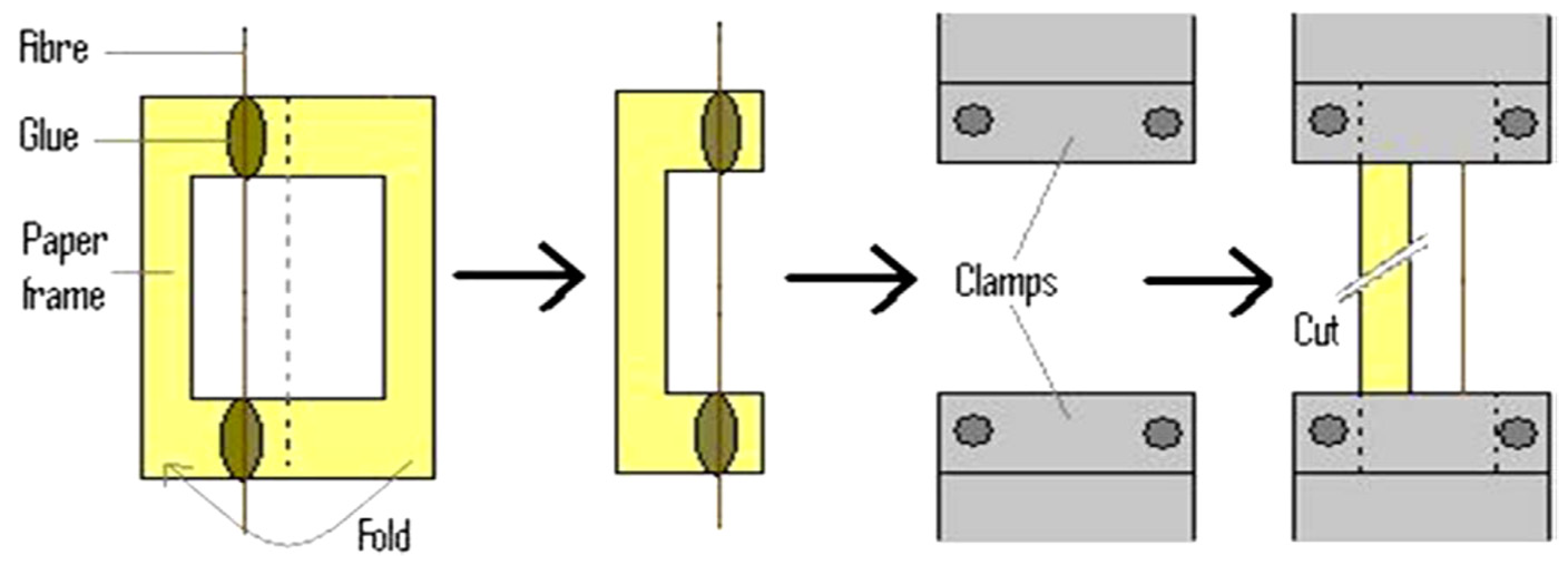 Materials 15 05016 g003