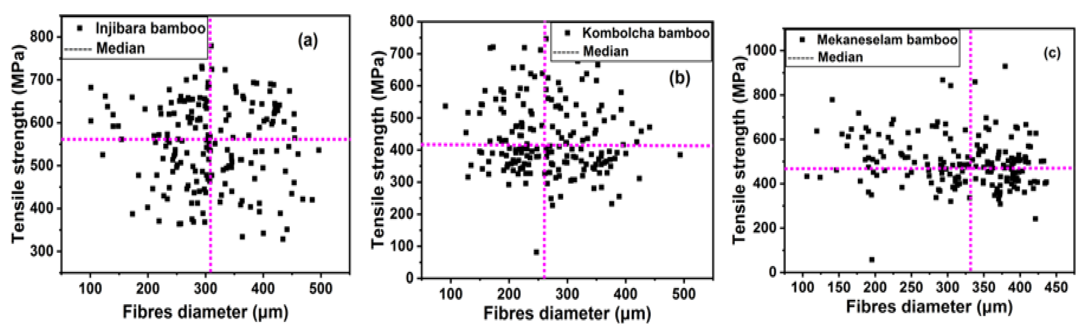 Materials 15 05016 g008