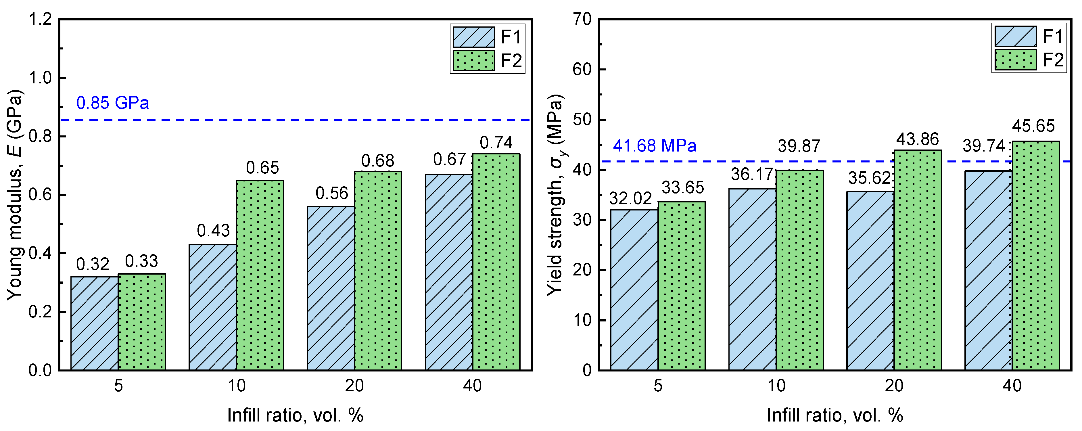 Materials 15 05021 g006