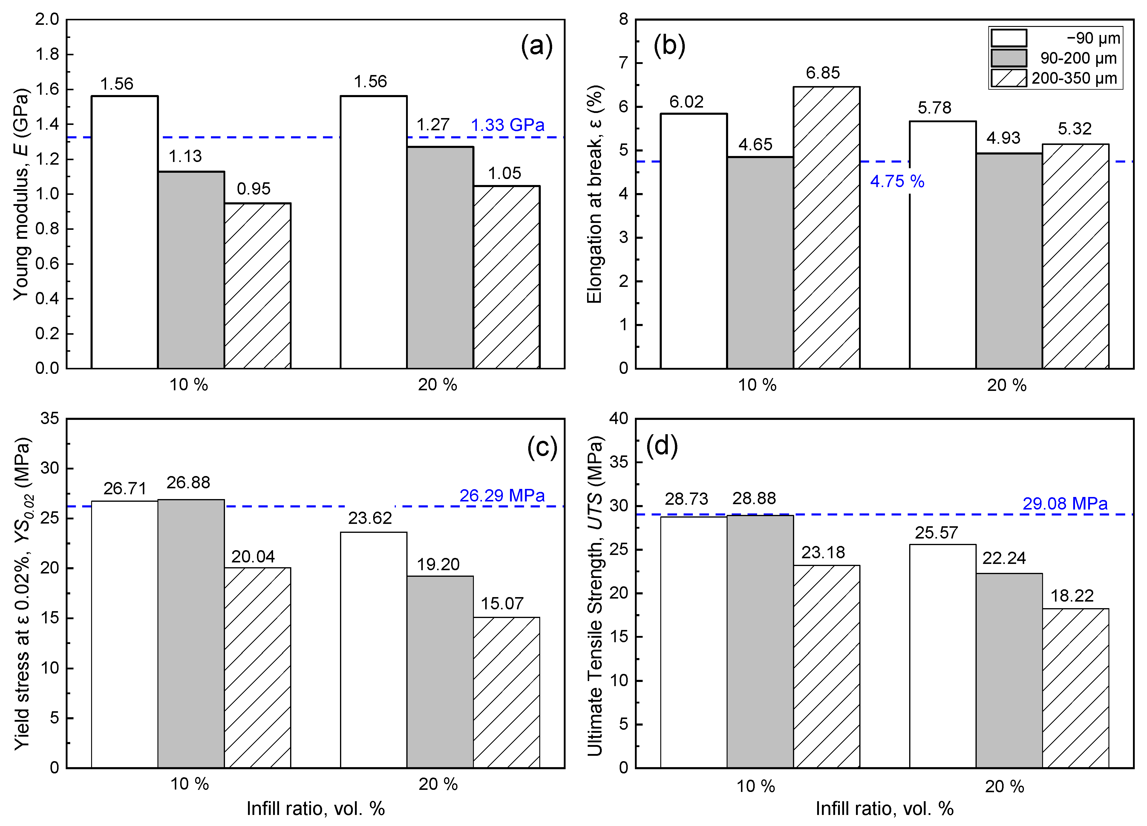 Materials 15 05021 g012