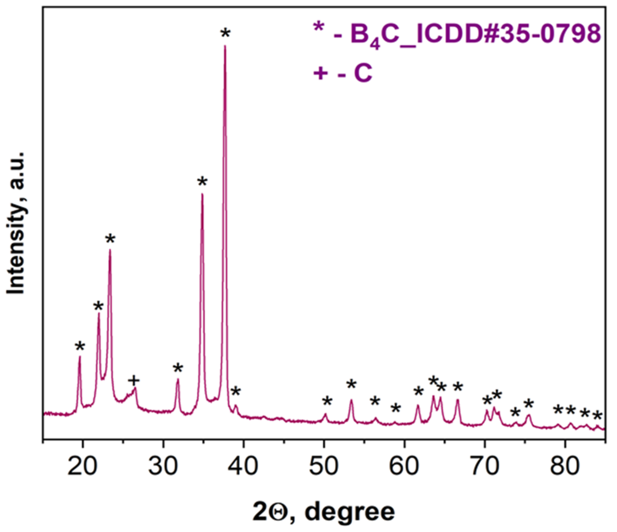 Materials 15 05042 g003