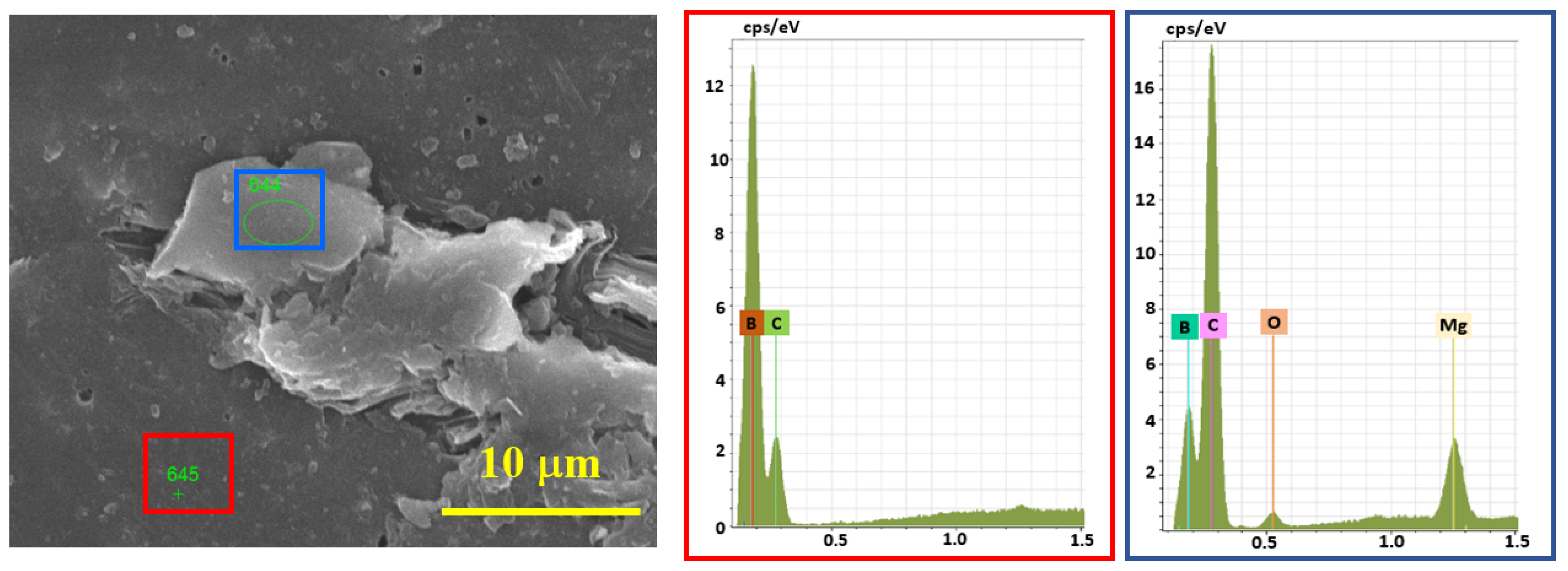 Materials 15 05042 g007