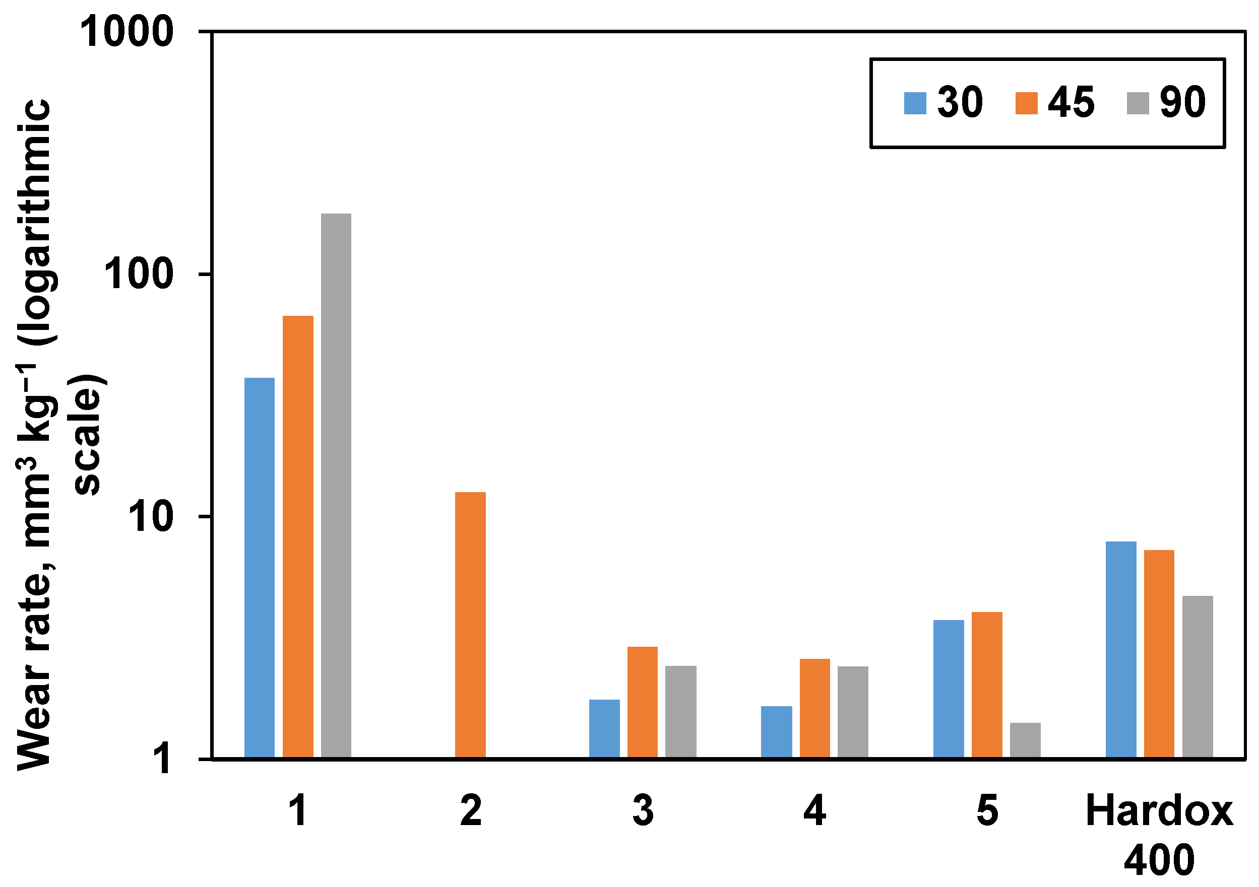Materials 15 05042 g008