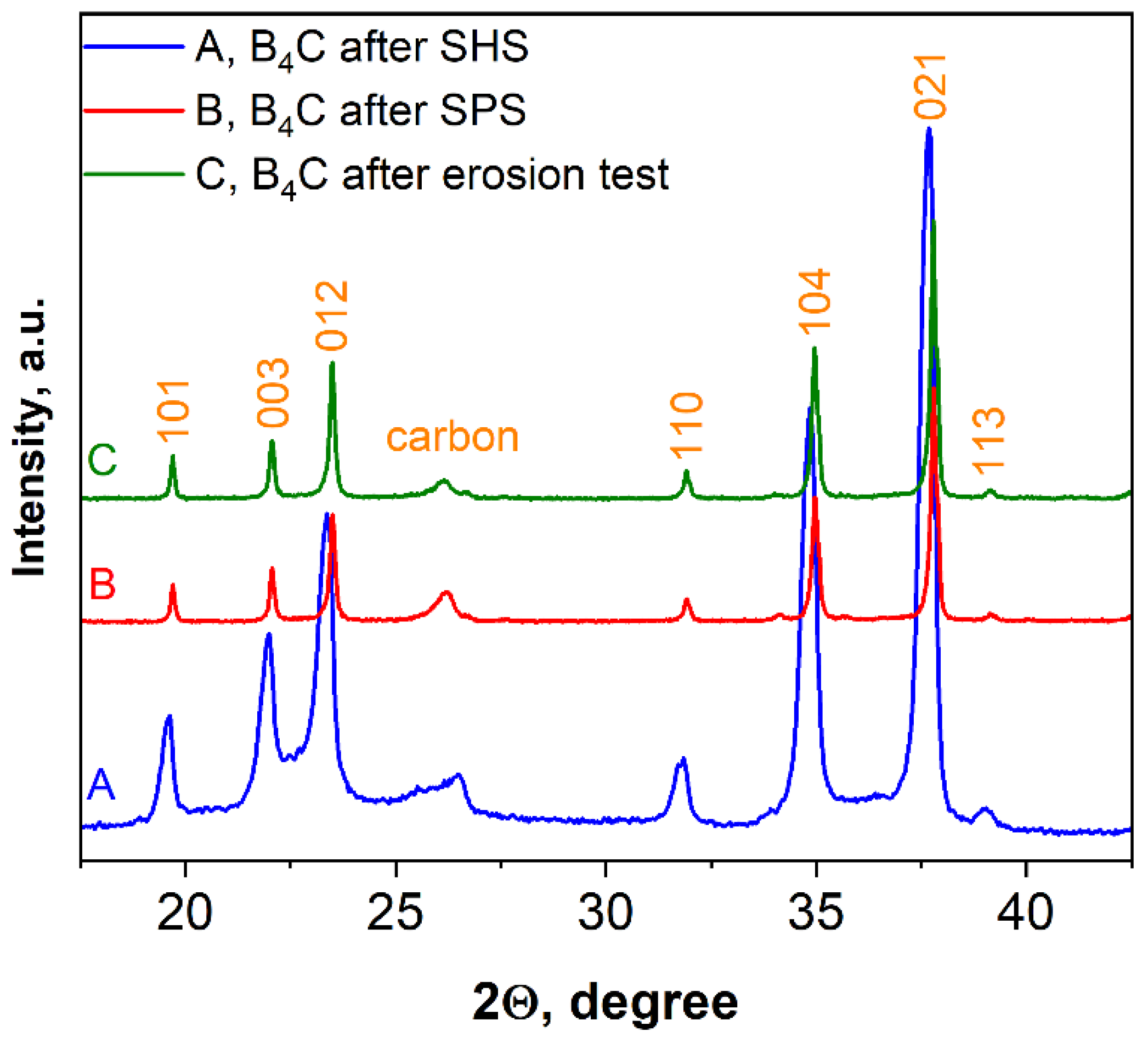 Materials 15 05042 g010