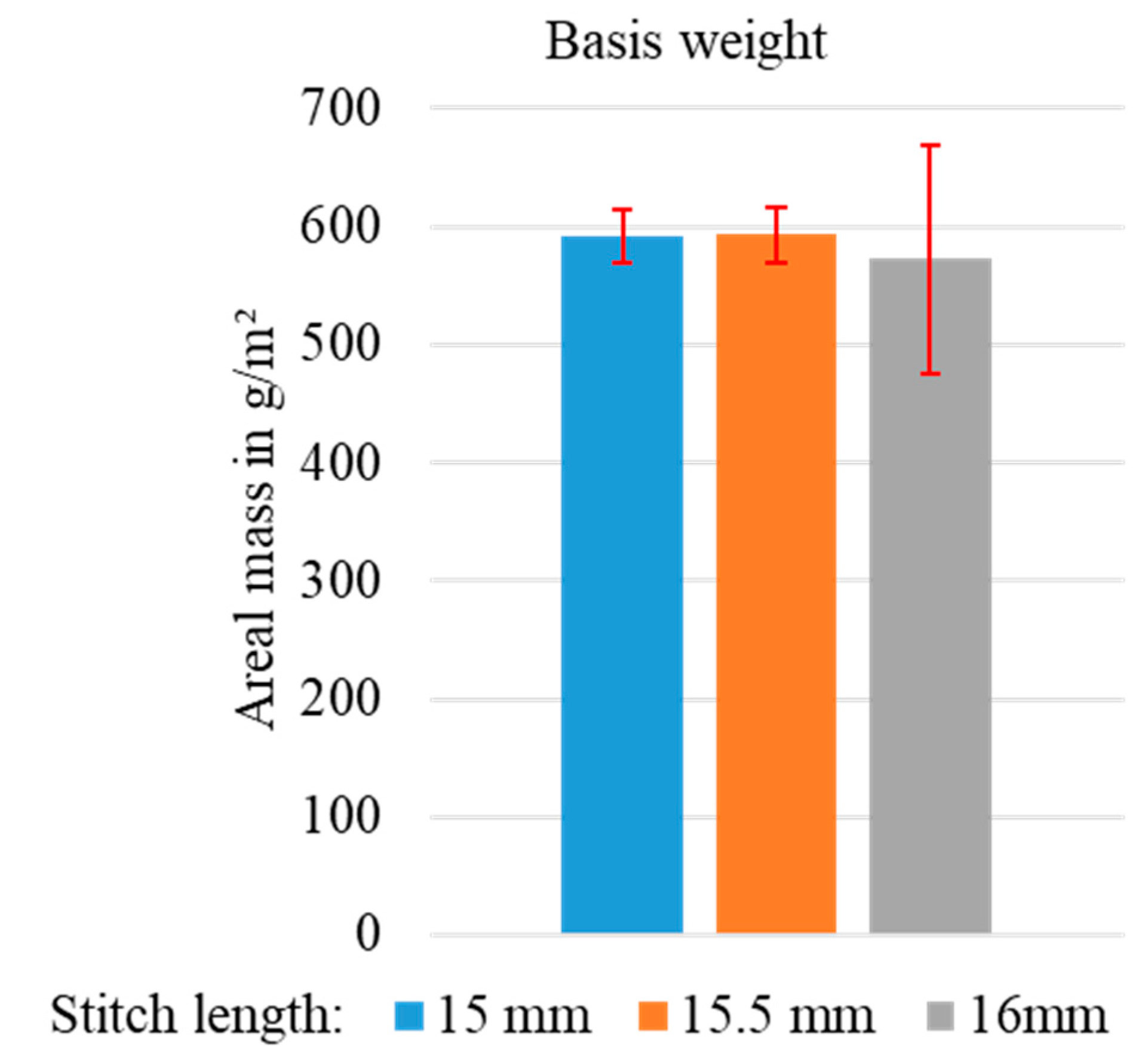 Materials 15 05052 g004