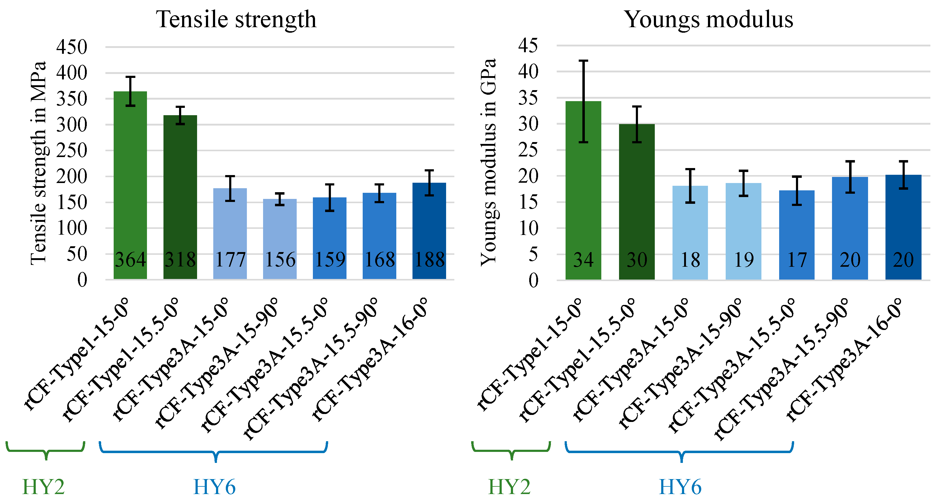 Materials 15 05052 g006