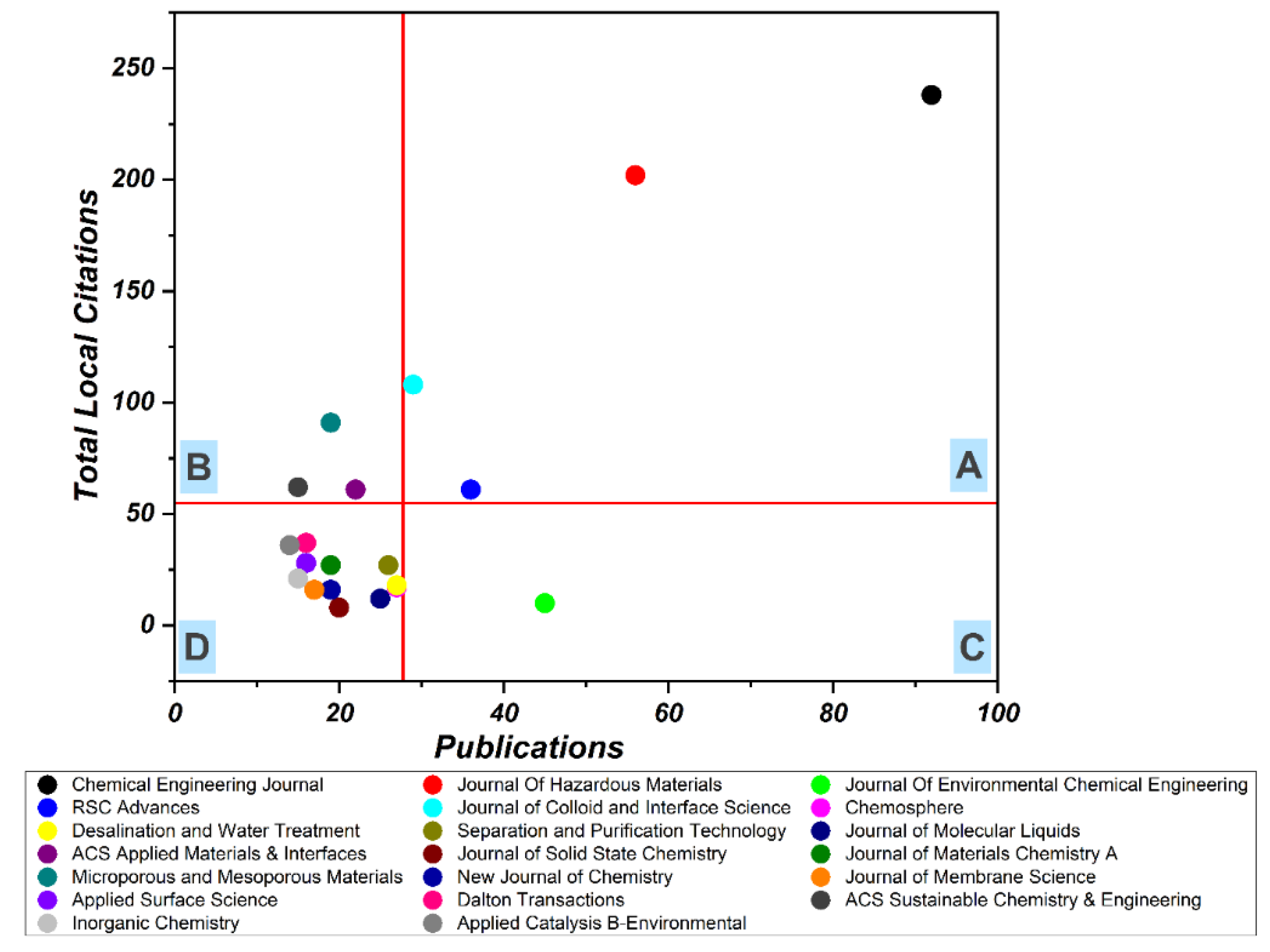 Materials 15 05053 g004