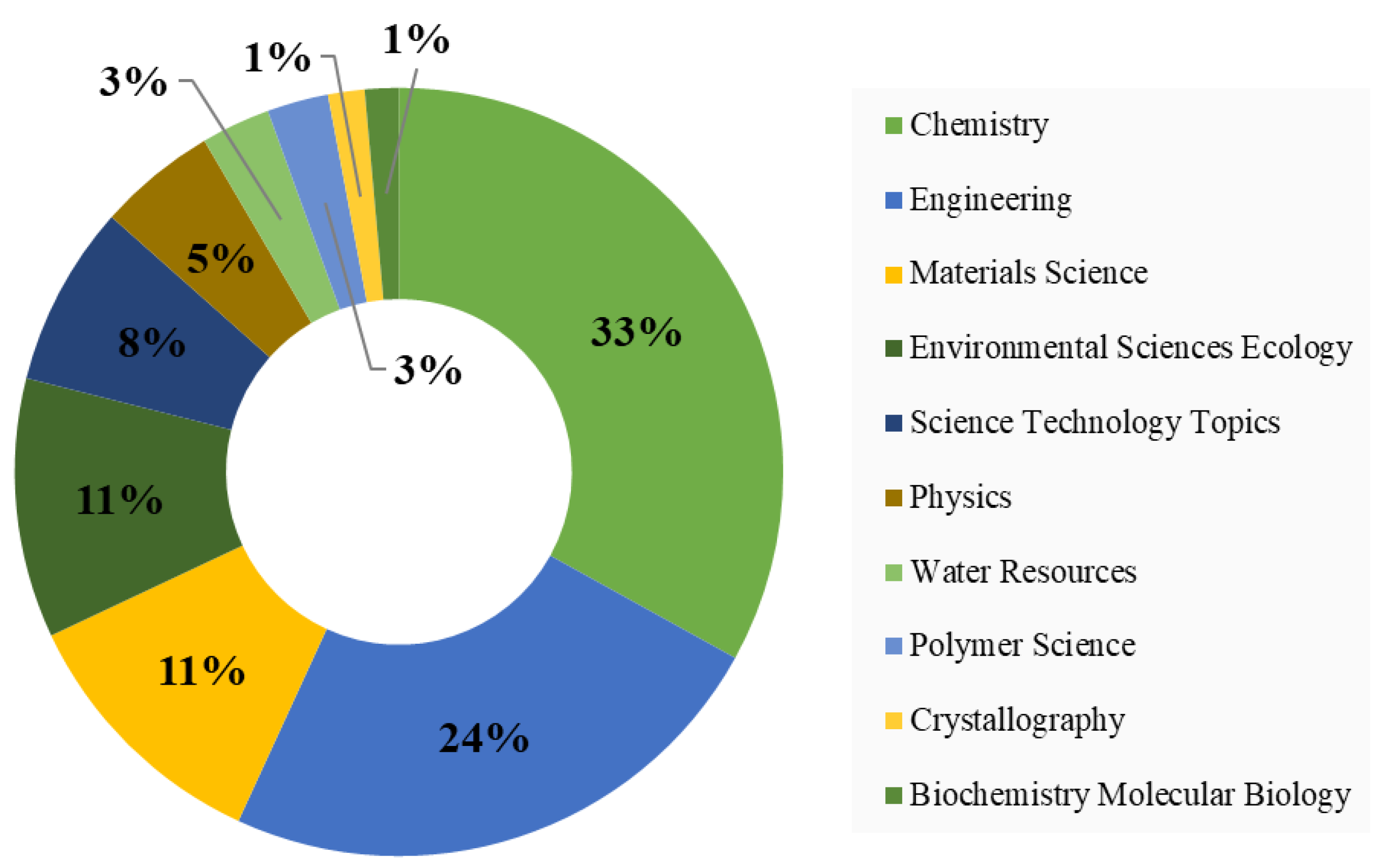 Materials 15 05053 g005