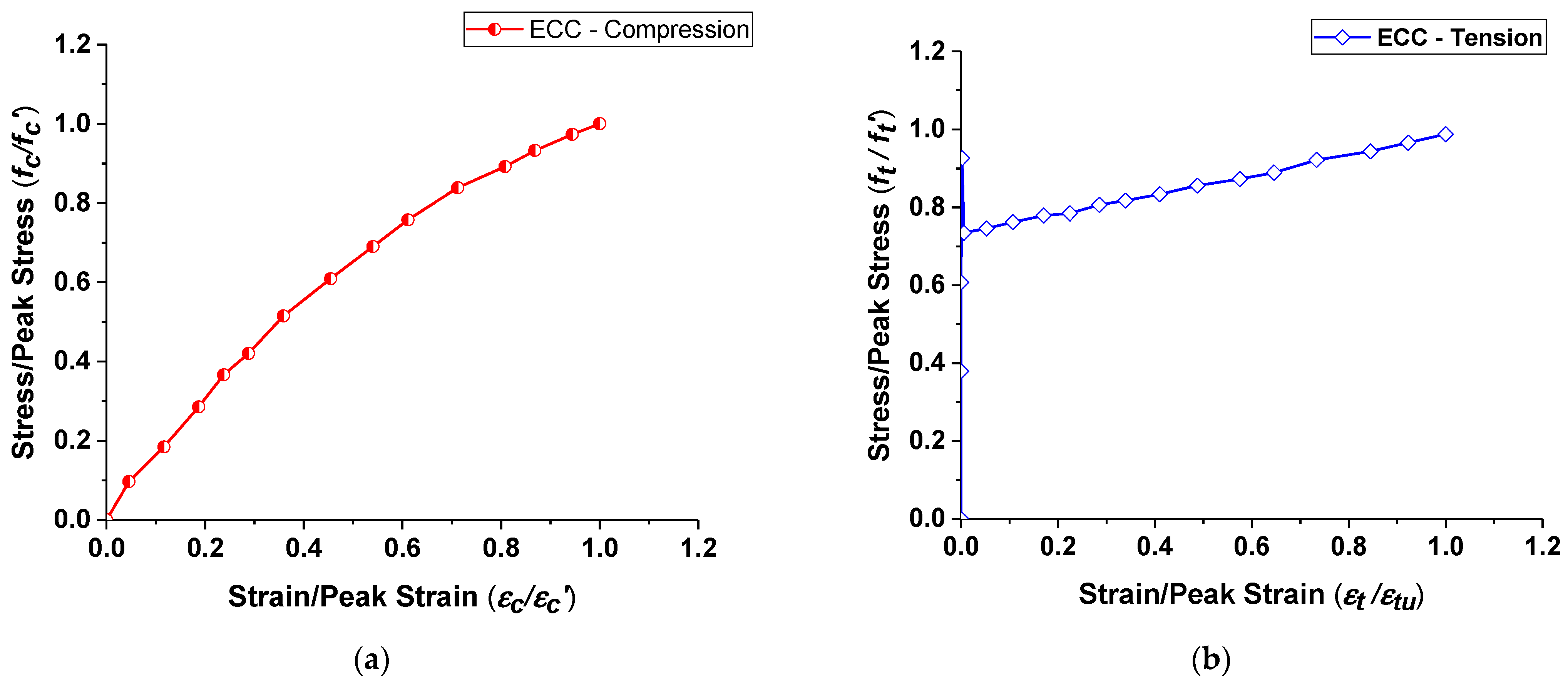 Materials 15 05059 g004a