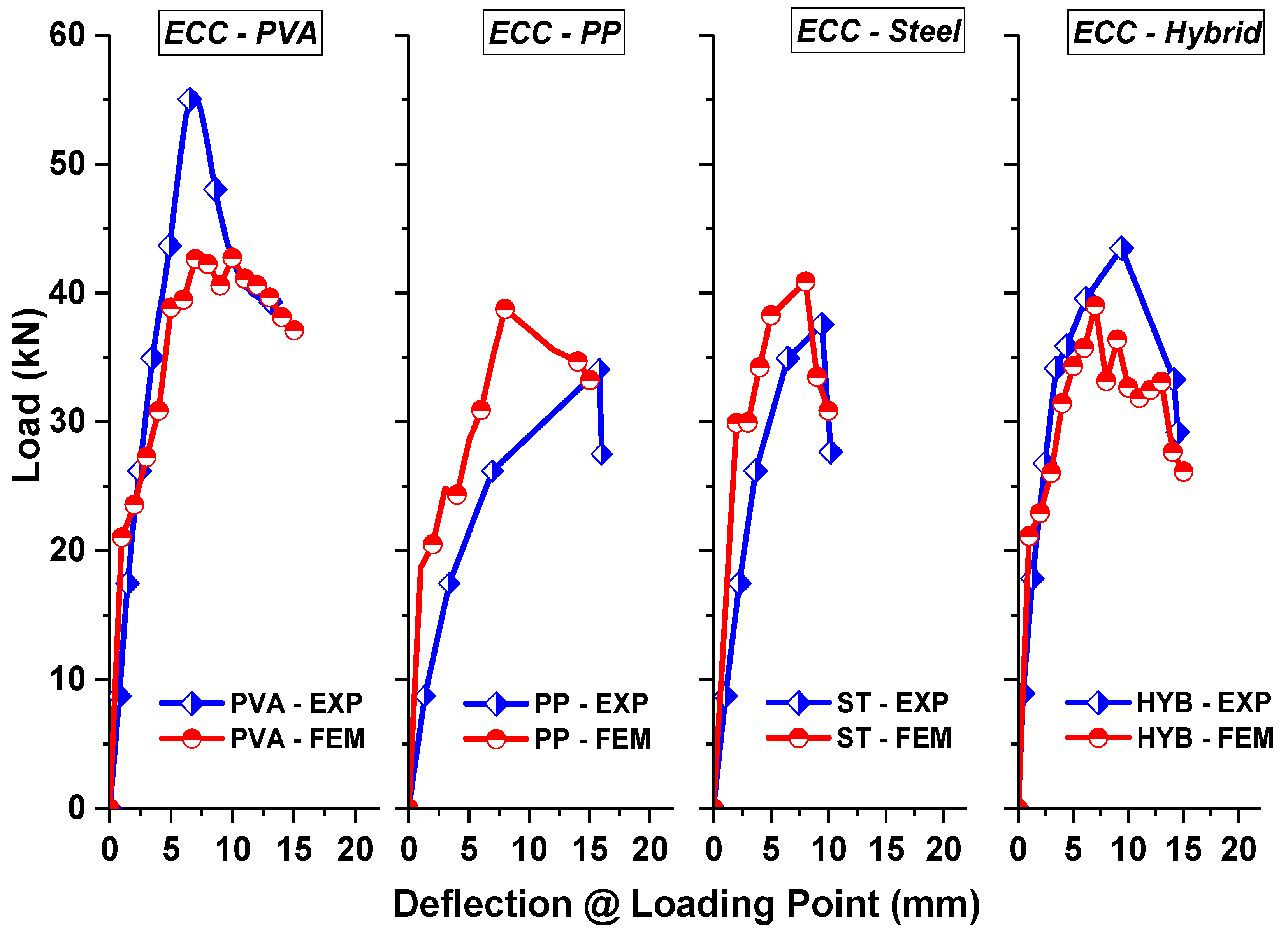 Materials 15 05059 g006