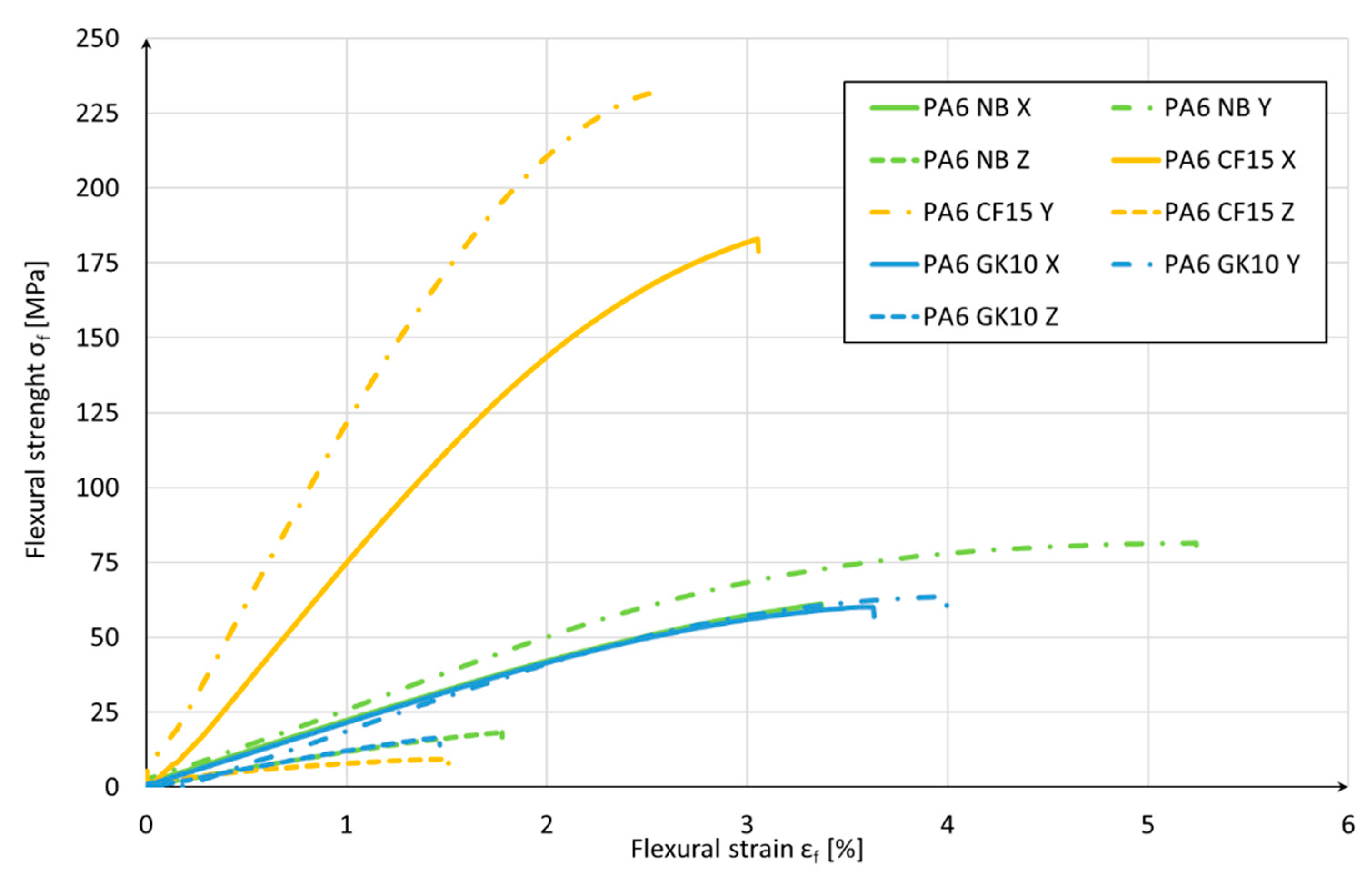 Materials 15 05079 g004
