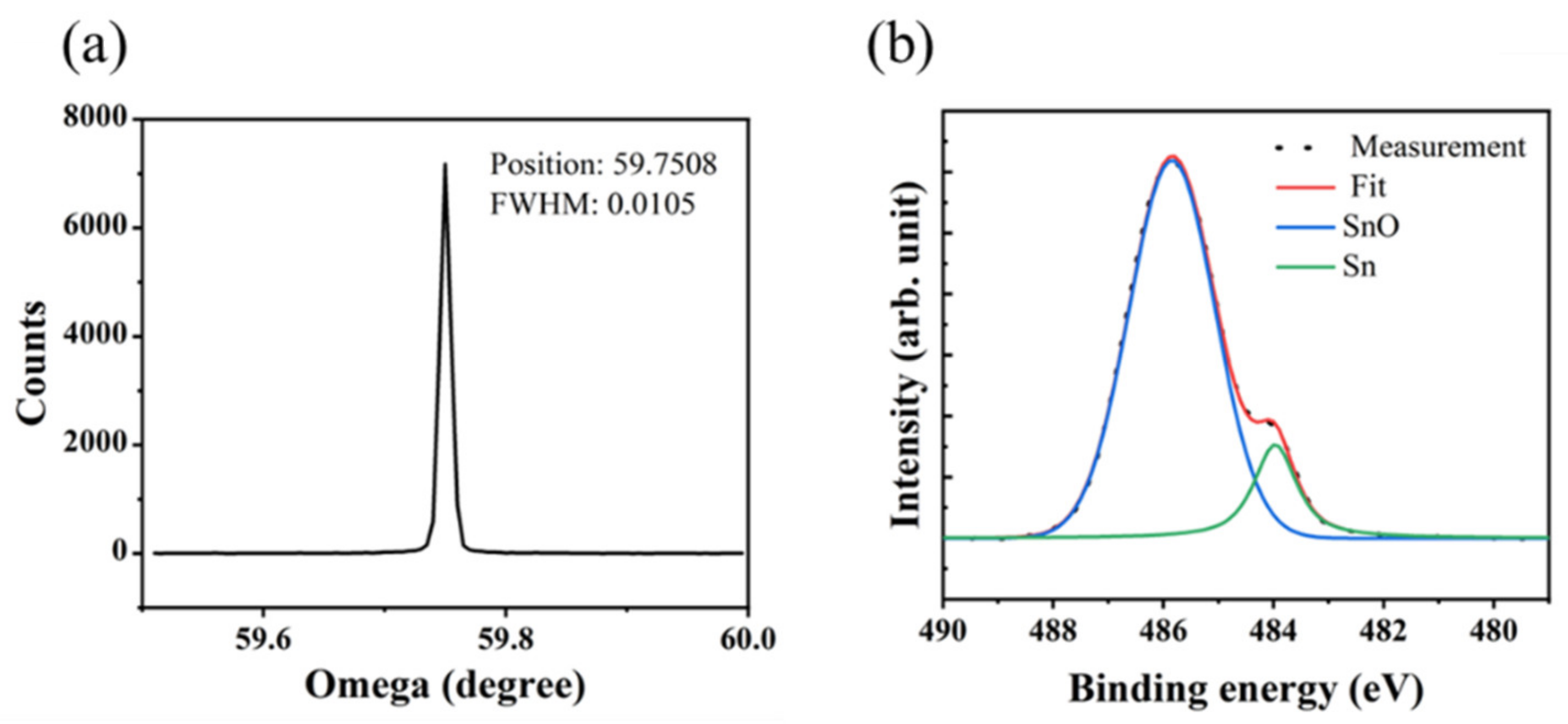 Materials 15 05082 g002