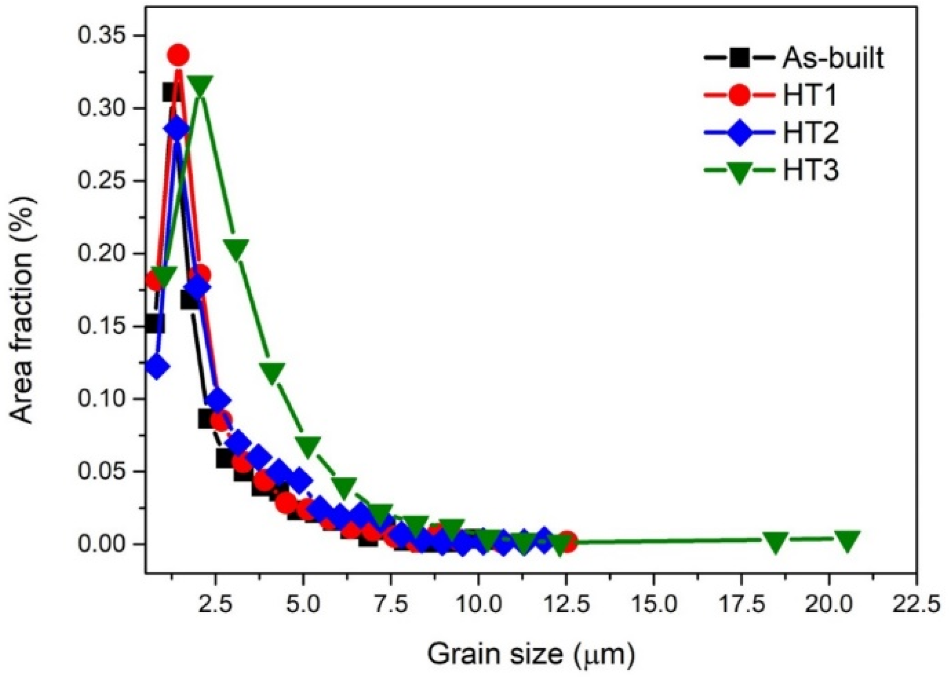 Materials 15 05089 g009