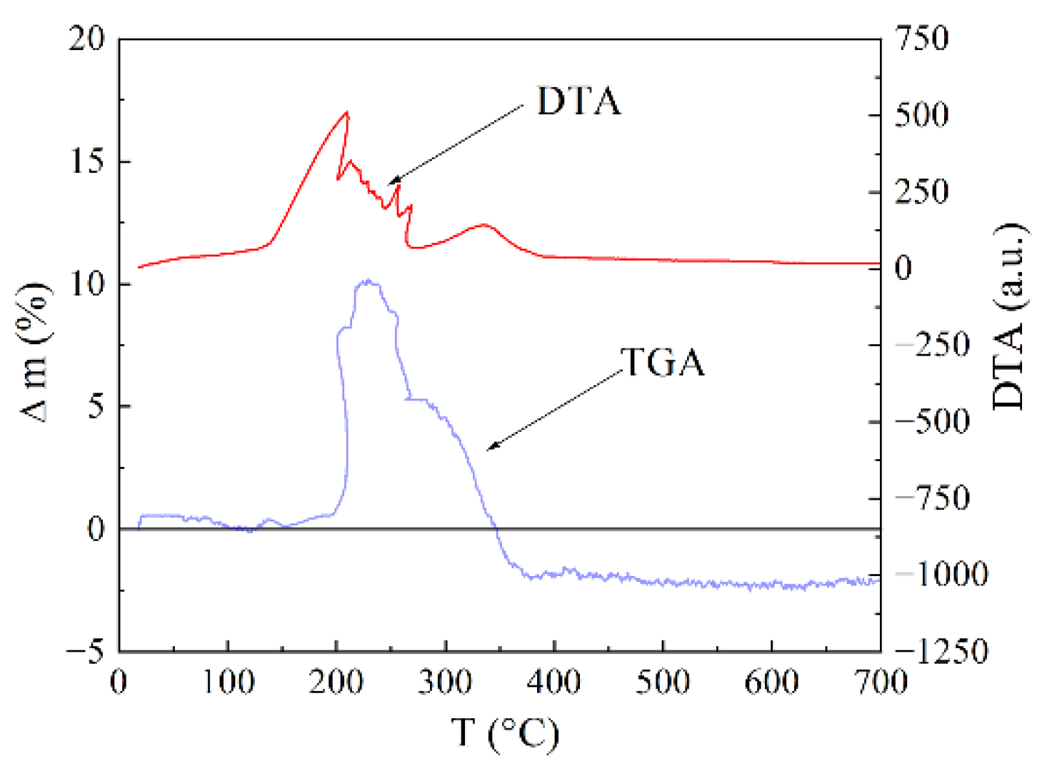 Materials 15 05124 g003