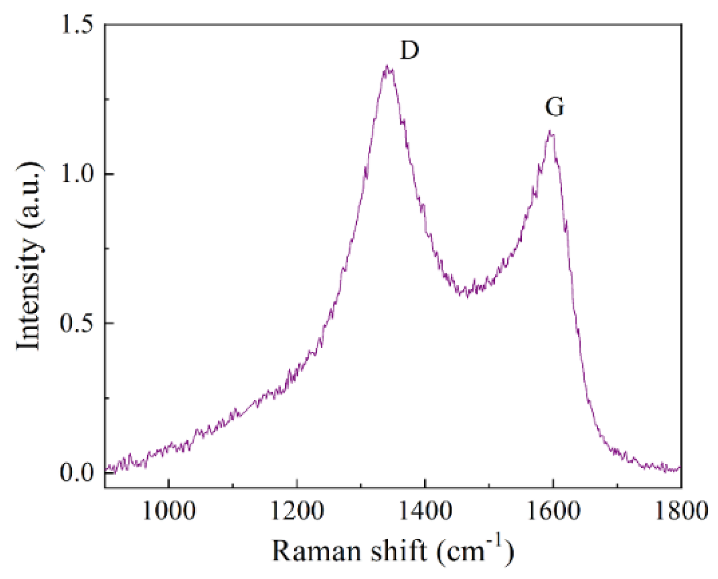 Materials 15 05124 g004