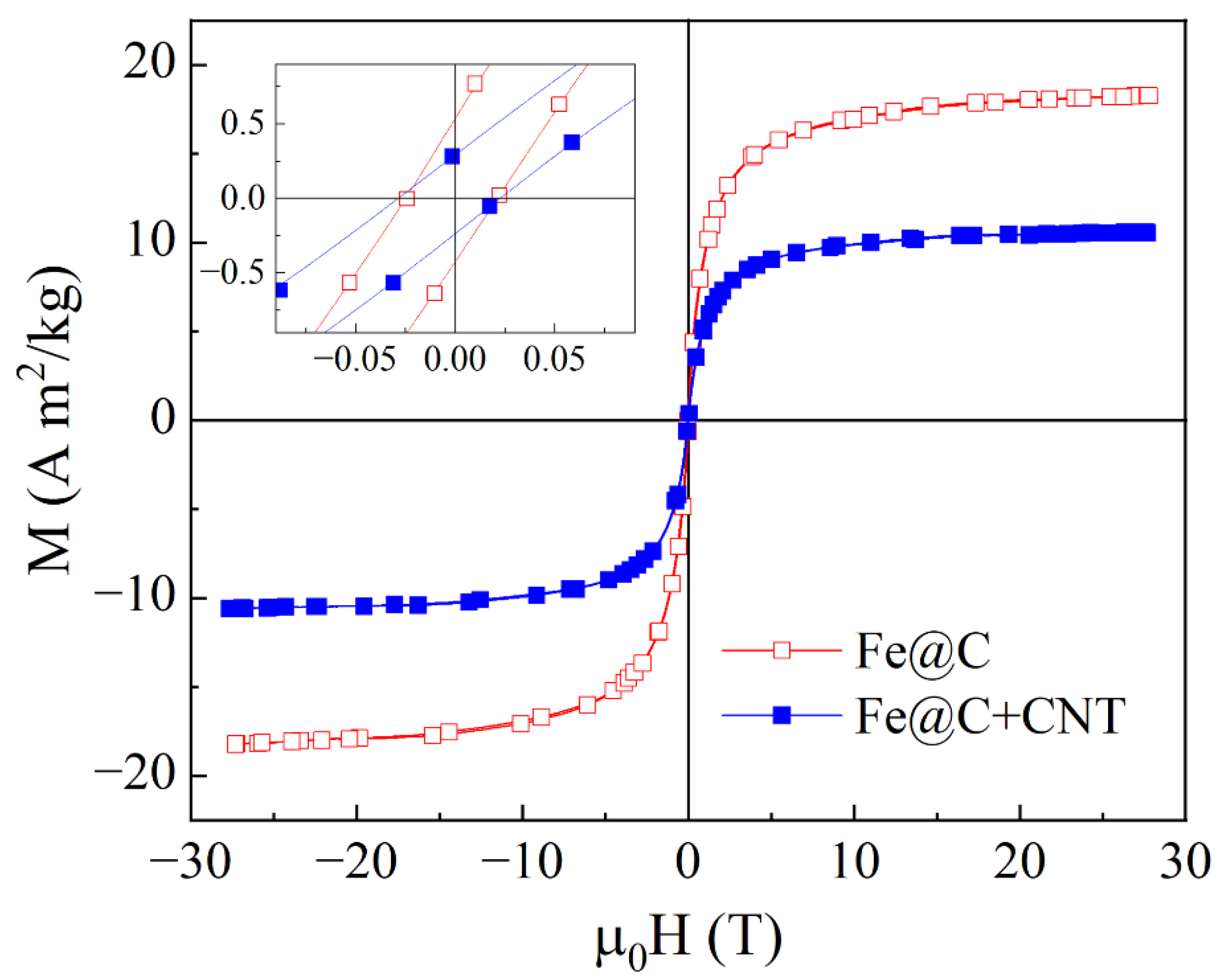 Materials 15 05124 g005