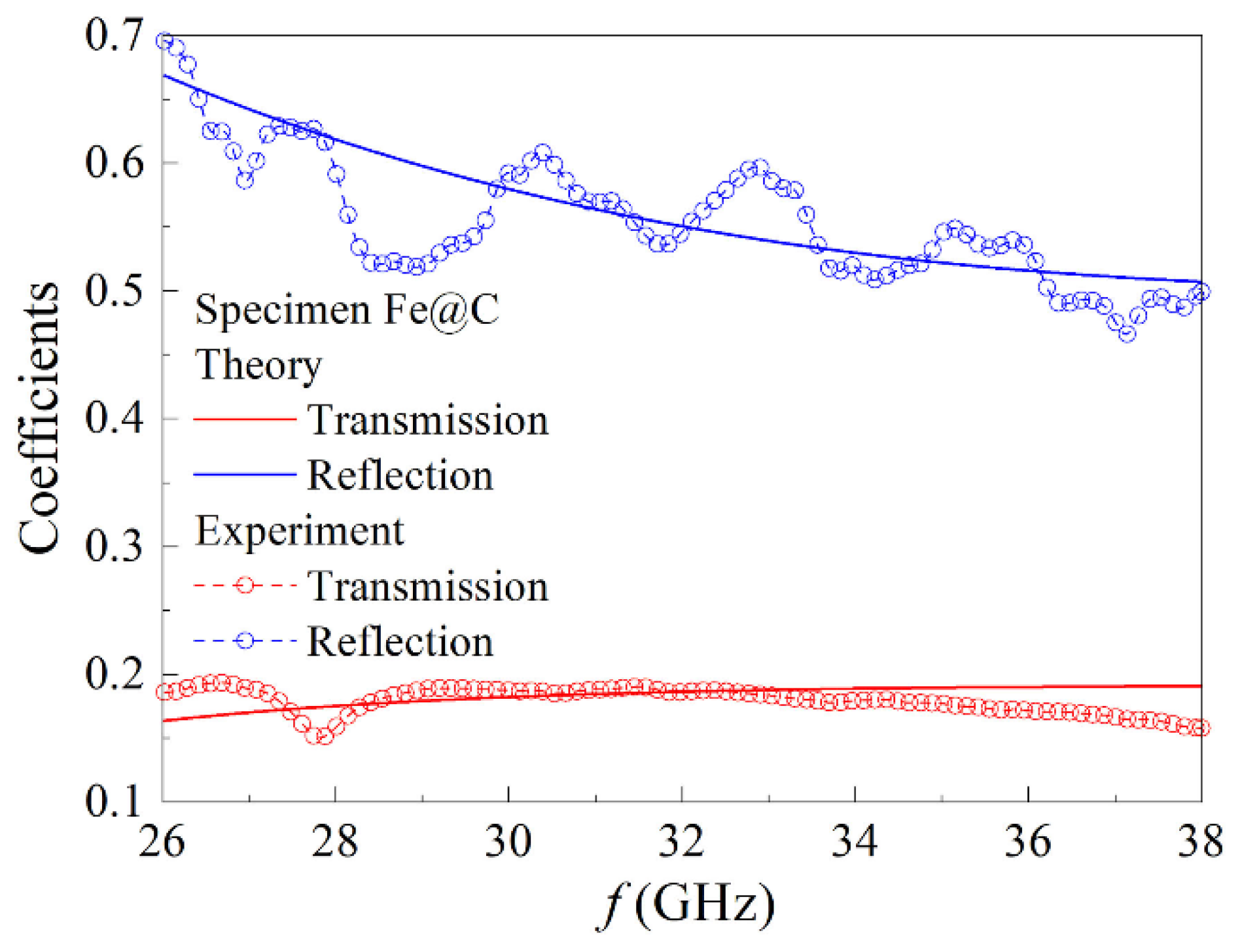 Materials 15 05124 g007