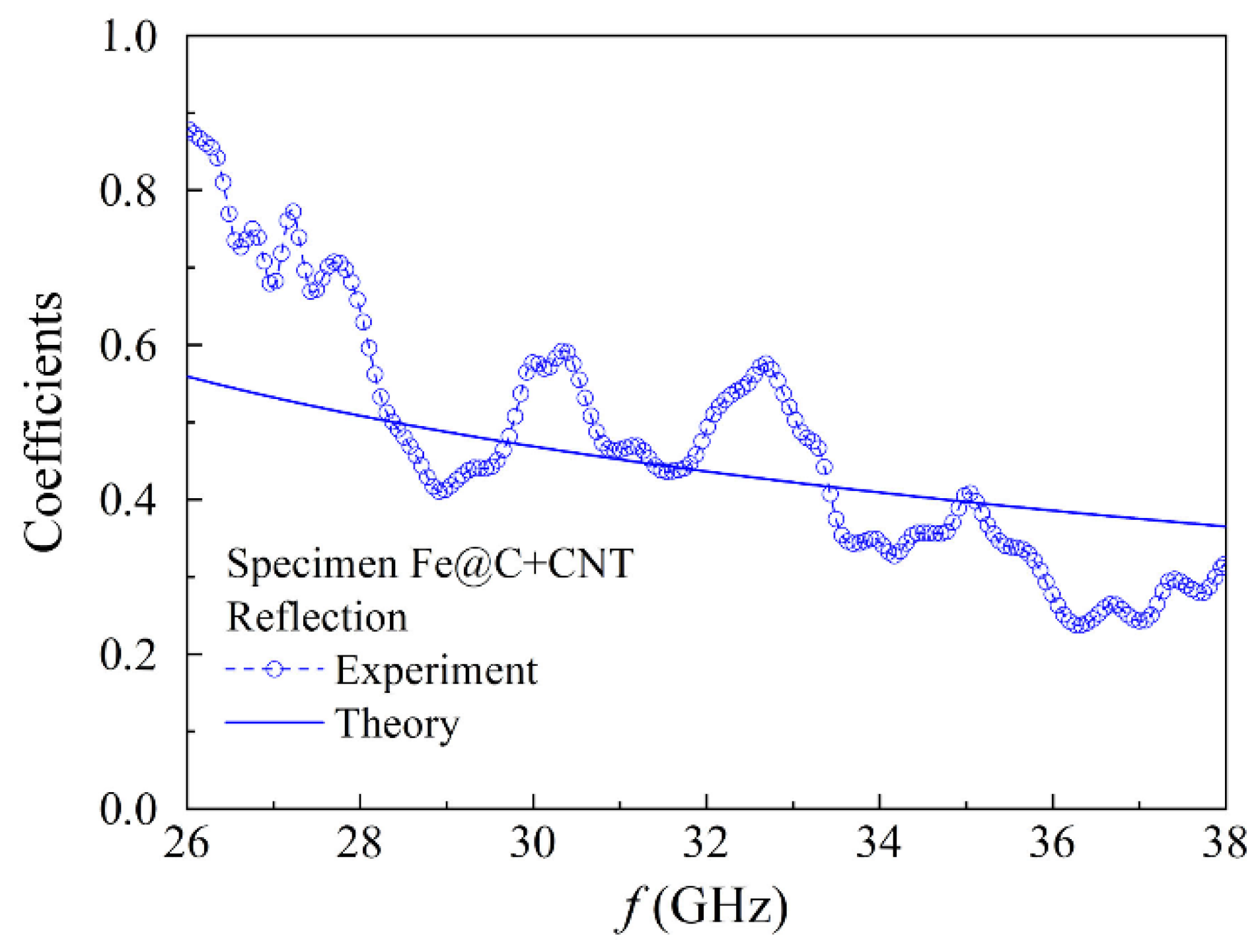 Materials 15 05124 g008