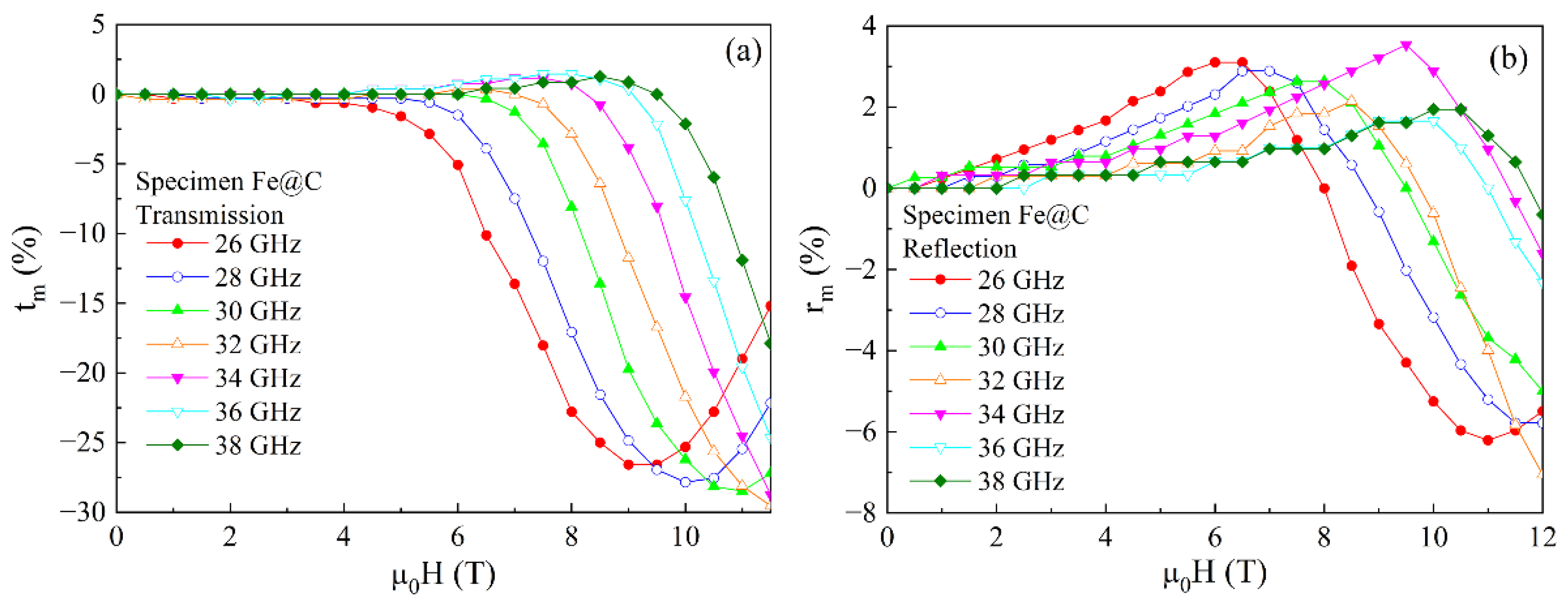 Materials 15 05124 g009