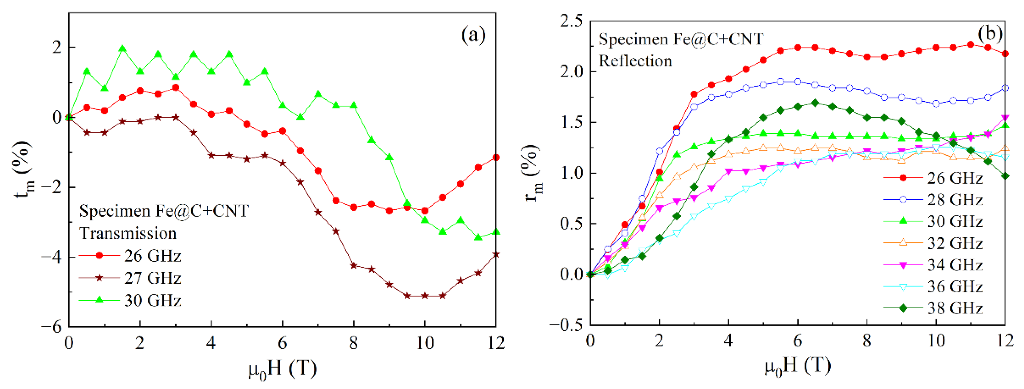 Materials 15 05124 g010