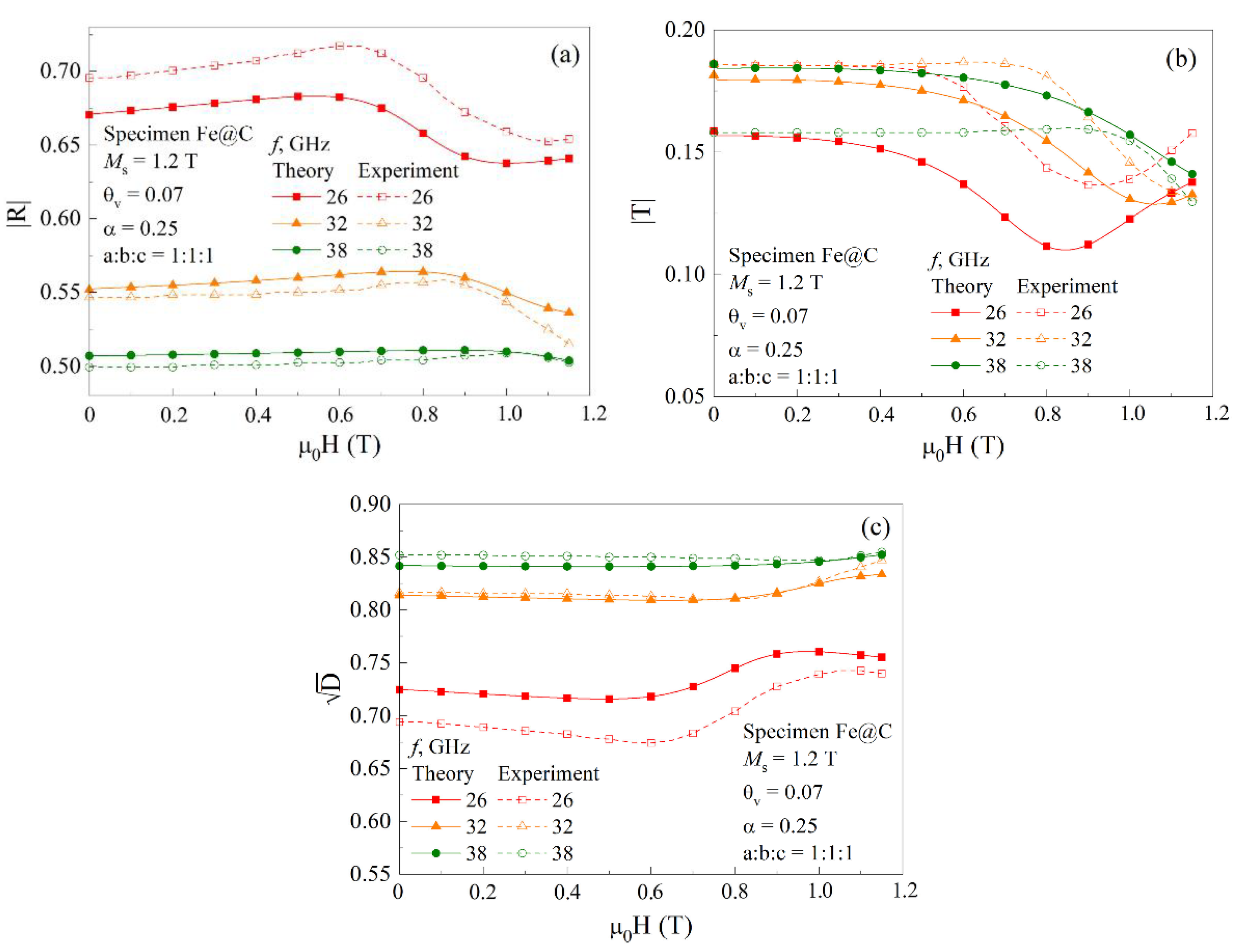 Materials 15 05124 g012
